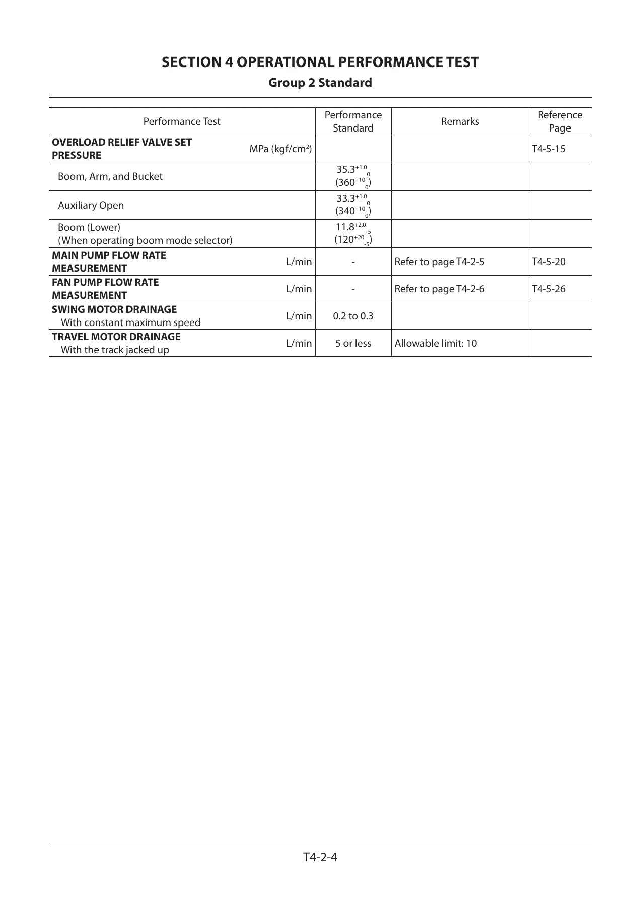 Hitachi ZX870-5G ZX870LC-5G ZX870H-5G ZX870LCH-5G ZX870LCR-5G Excavator Troubleshooting Technical Manual TTJBE-EN-00 - Image 2