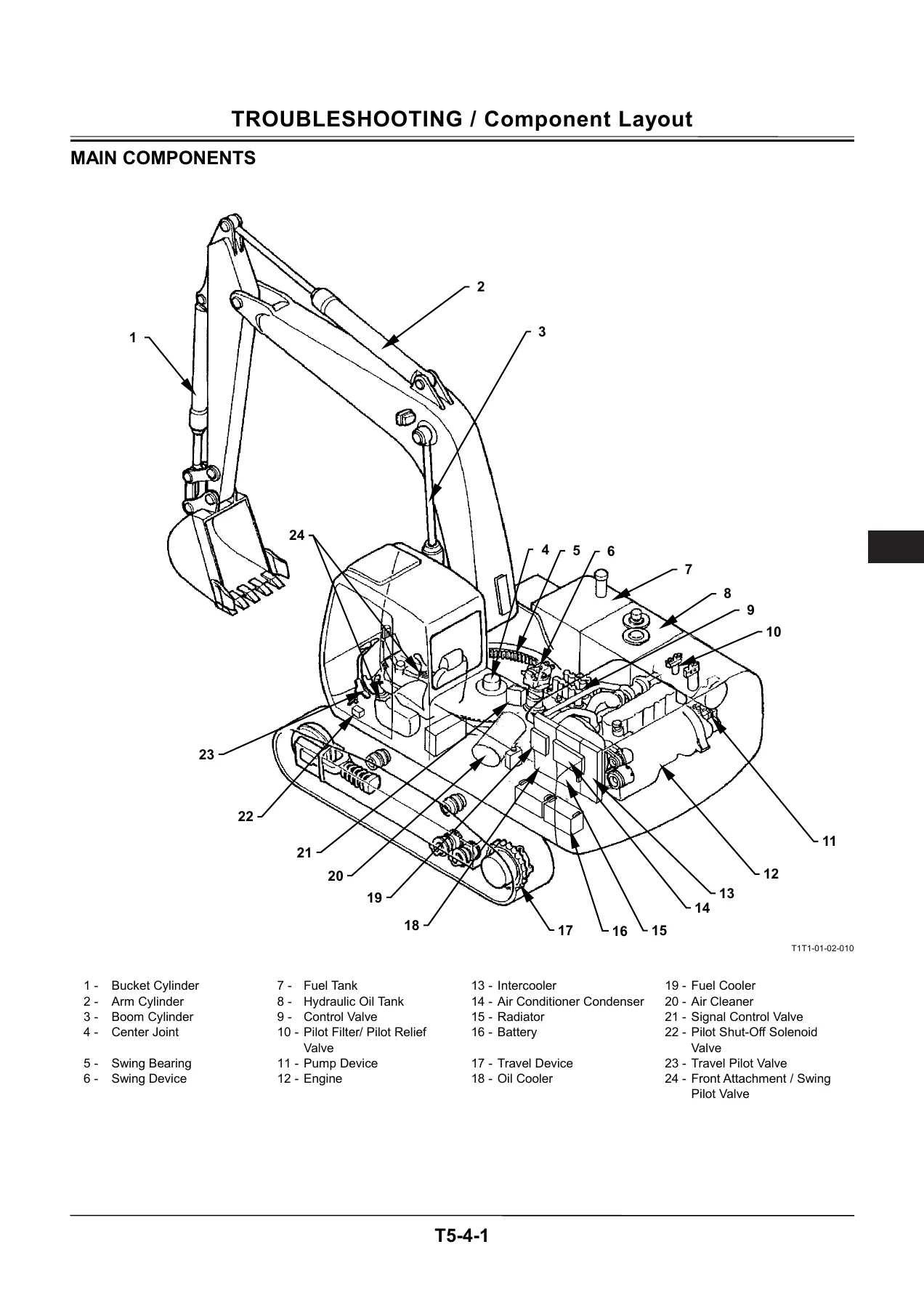 Hitachi Zaxis 160LC-3 180LC-3 180LCN-3 Troubleshooting Technical Manual PDF - Image 2