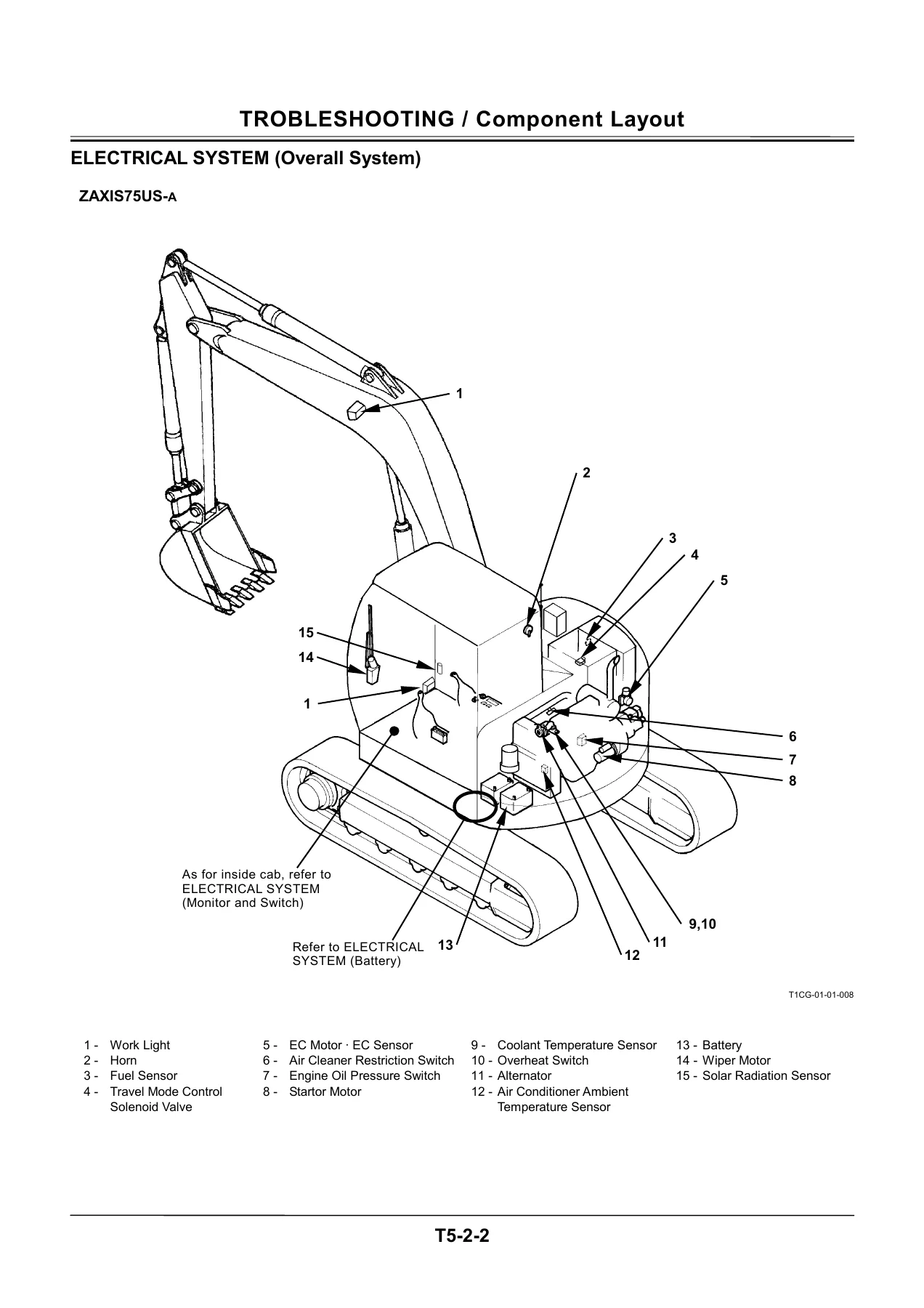 Hitachi Zaxis75US-A 75UR 135UR Technical Manual Troubleshooting - PDF Download - Image 2
