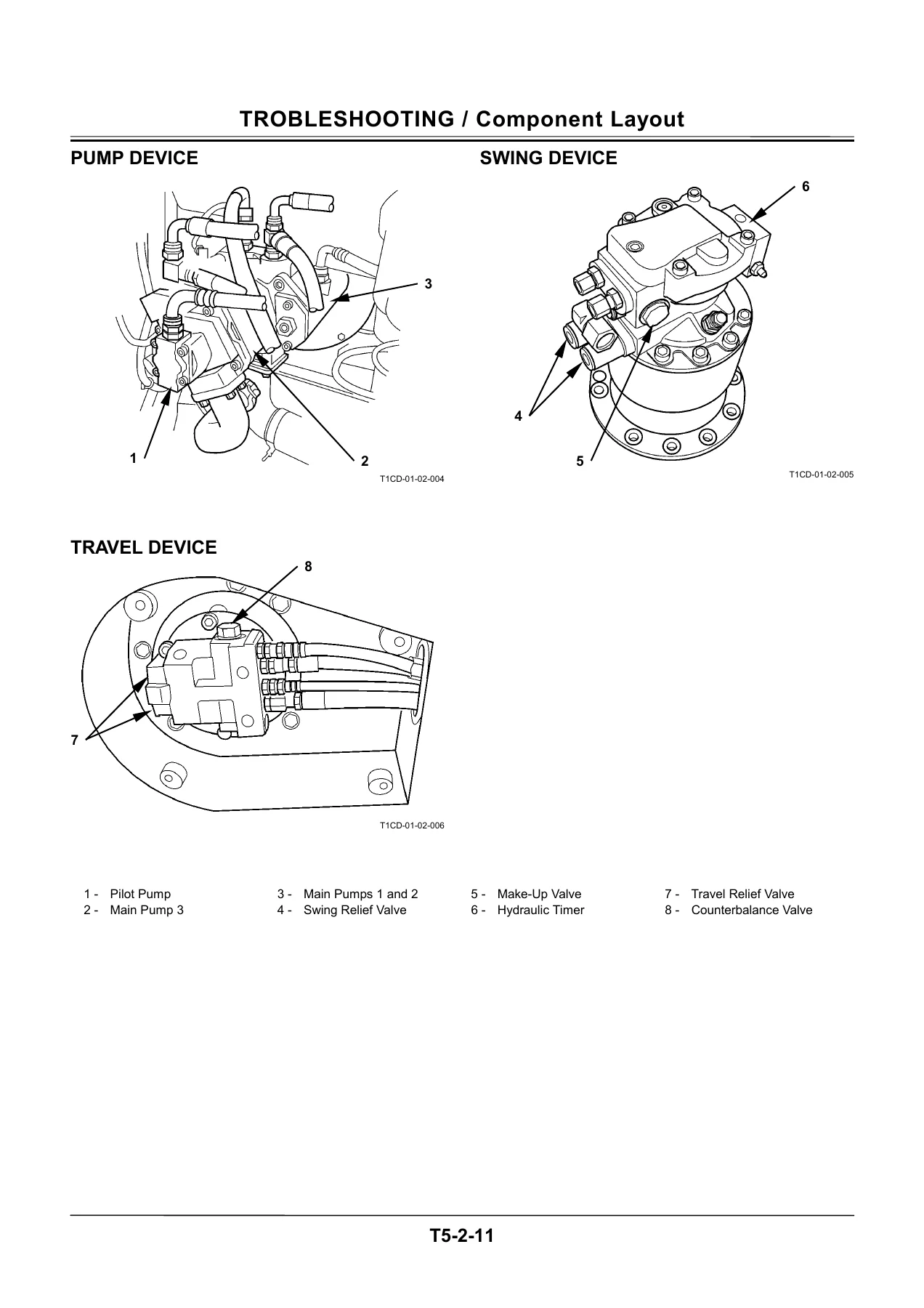 Hitachi Zaxis75US-A 75UR 135UR Technical Manual Troubleshooting - PDF Download - Image 3