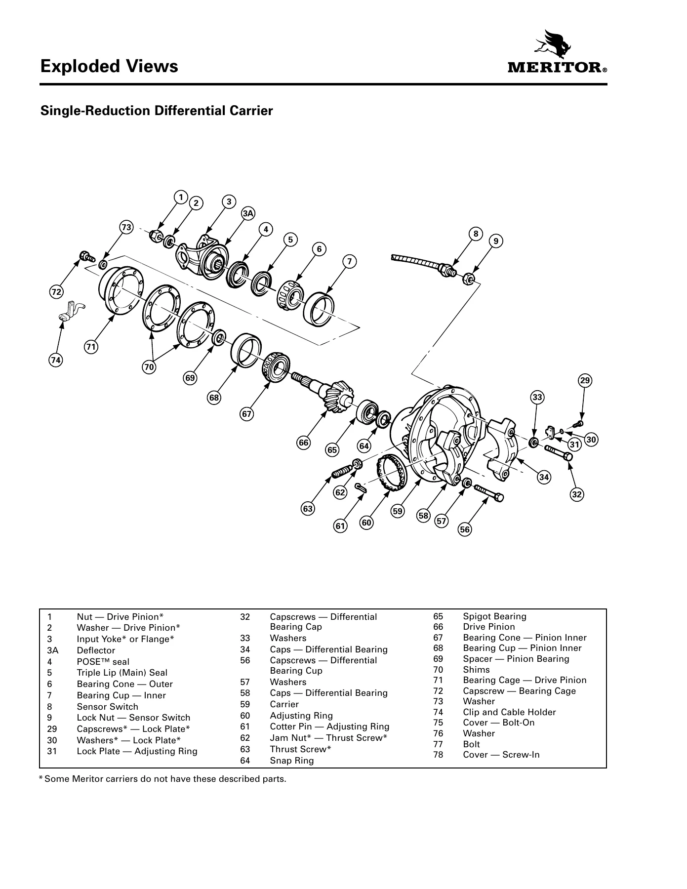 Hoist P-Series Lift Trucks Service Repair Manual - PDF - Image 3