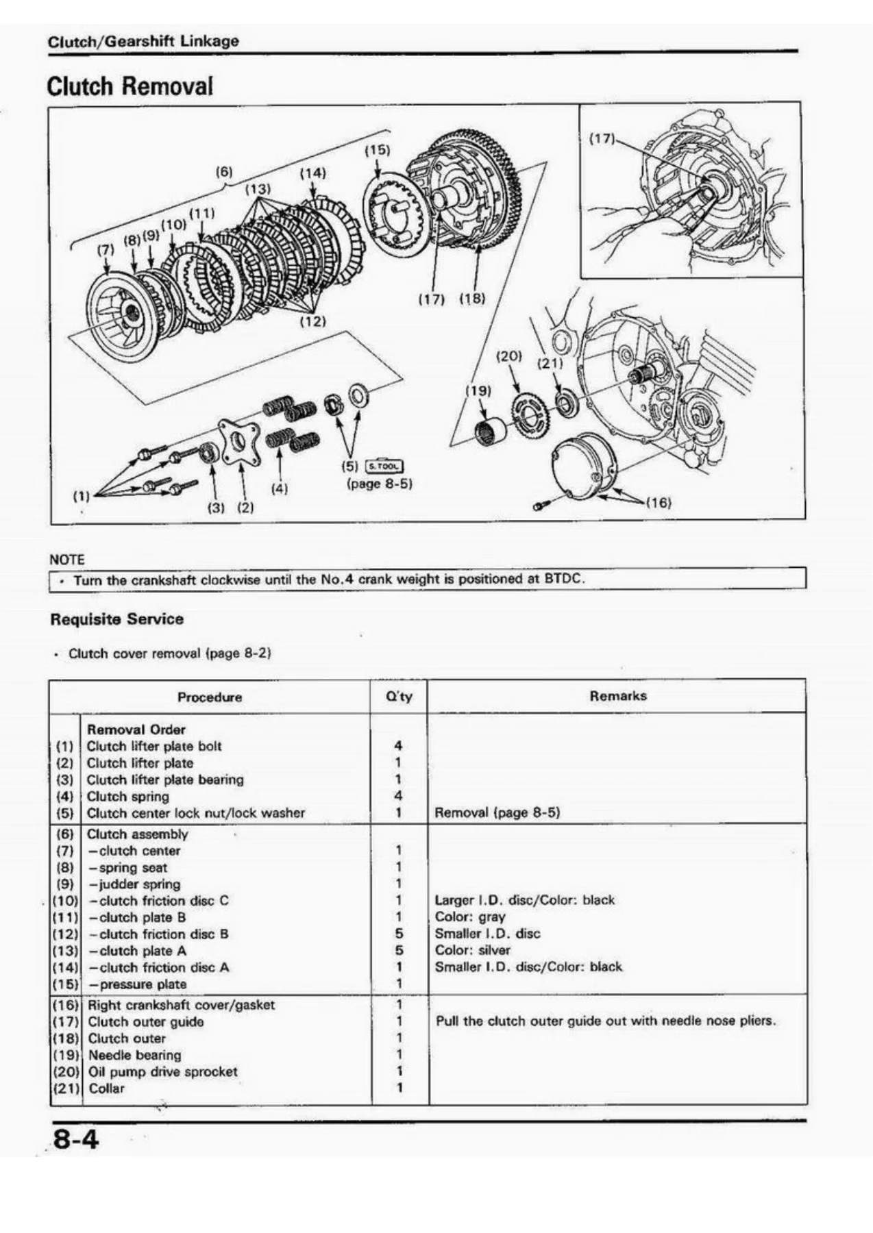 Honda CB750F2 1992 Service Manual - PDF Workshop Repair Guide - Image 2