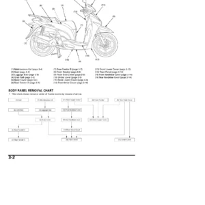 Honda SH300i SH300 SH300A SH300II SH300III Service Manual 511 Pages