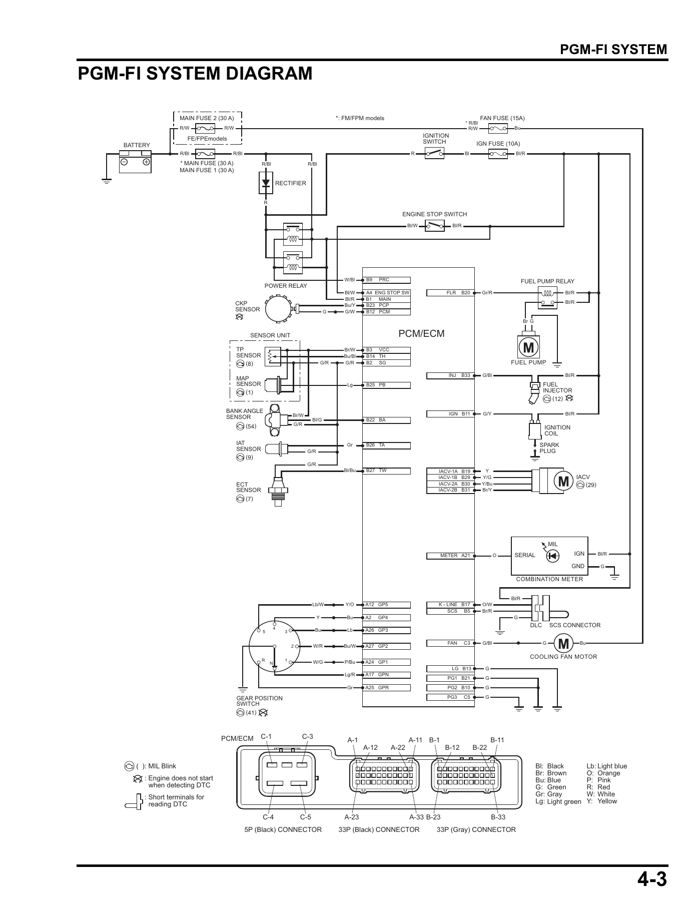 Honda TRX500FM FE FPM FPE Service Manual 2011 - Foreman 4x4 ATV Repair PDF - Image 2