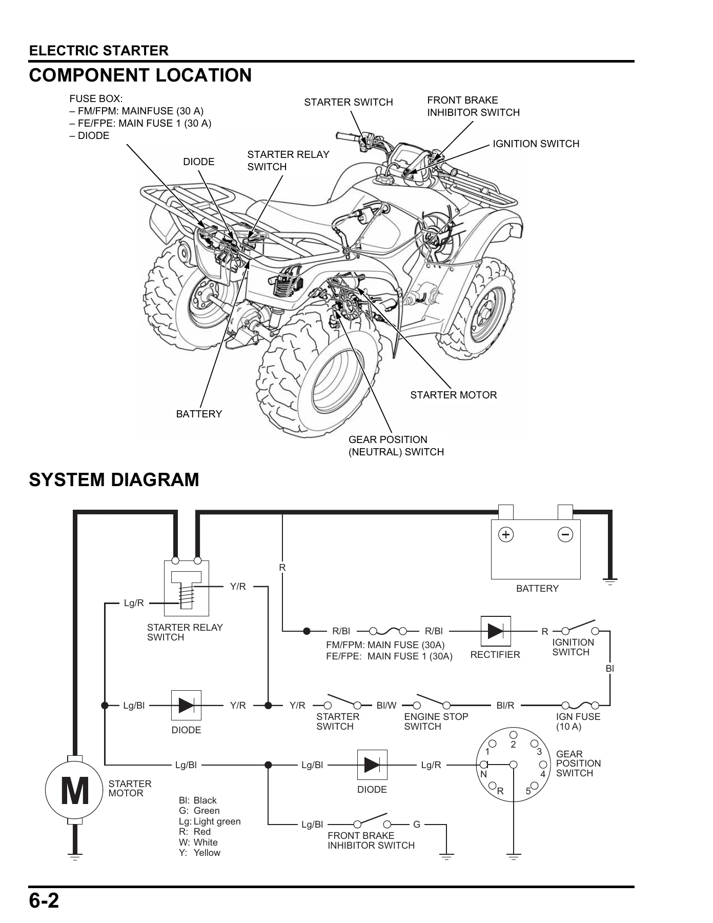 Honda TRX500FM FE FPM FPE Service Manual 2011 - Foreman 4x4 ATV Repair PDF - Image 3