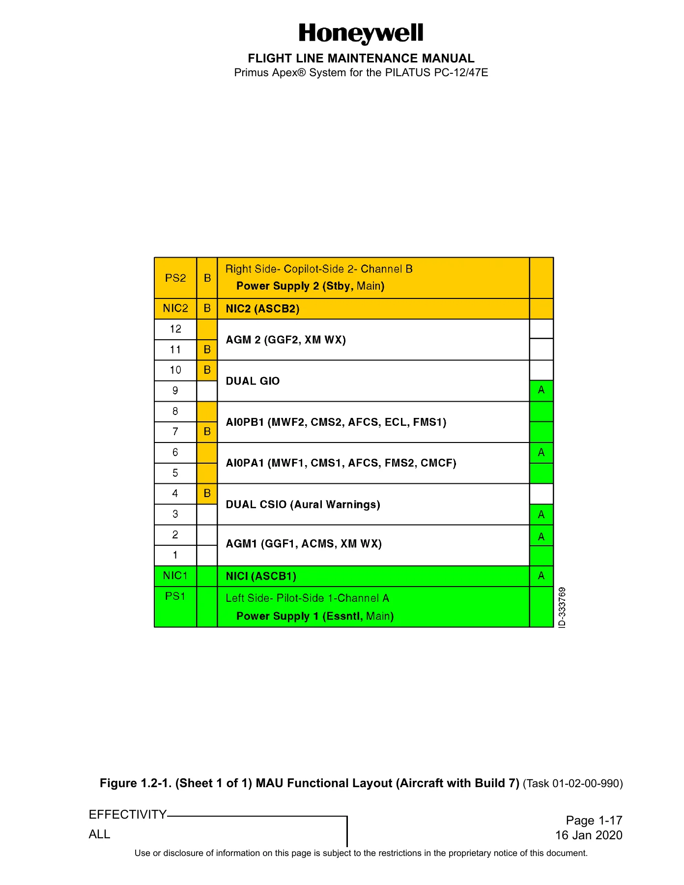 Honeywell Primus Apex Pilatus PC-12/47E Flight Line Maintenance Manual 2020 - Image 3