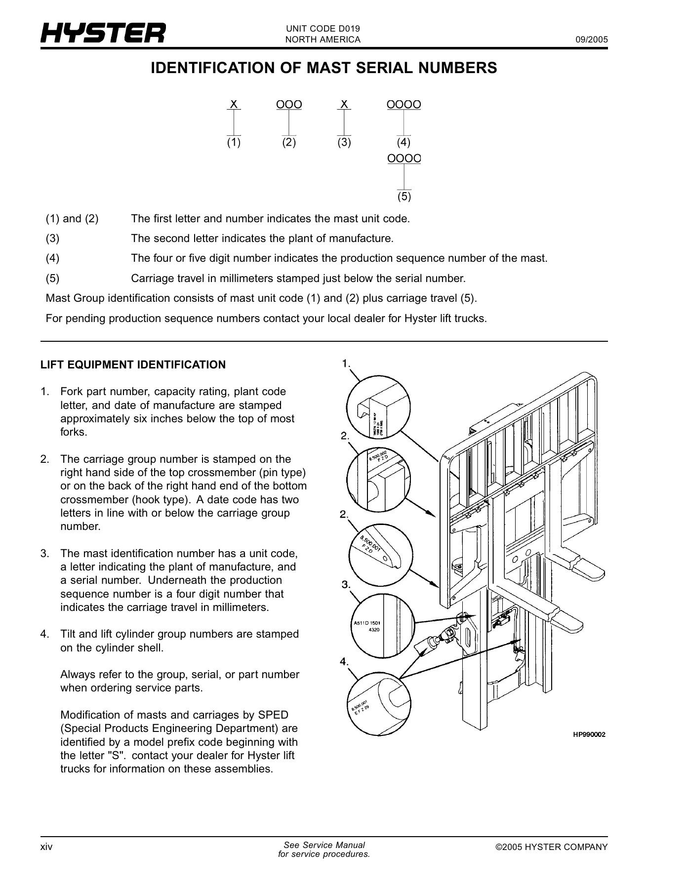 Hyster Challenger H300-360XL H33-360XL-EC (D019) Parts Manual PDF Download - Image 3