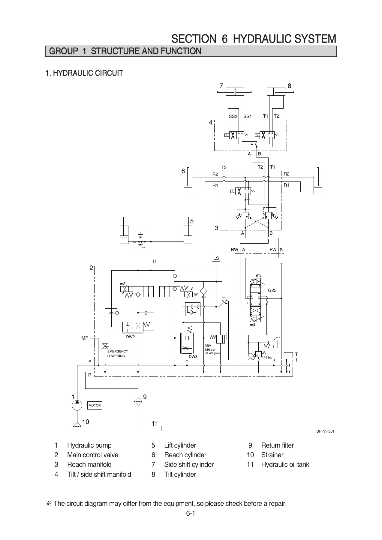 Hyundai 15BRP-9 18BRP-9 20BRP-9 23BRP-9 Reach Truck Service Manual PDF - Image 3