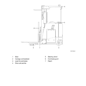 Hyundai 15BRP-9 18BRP-9 20BRP-9 23BRP-9 Reach Truck Service Manual PDF
