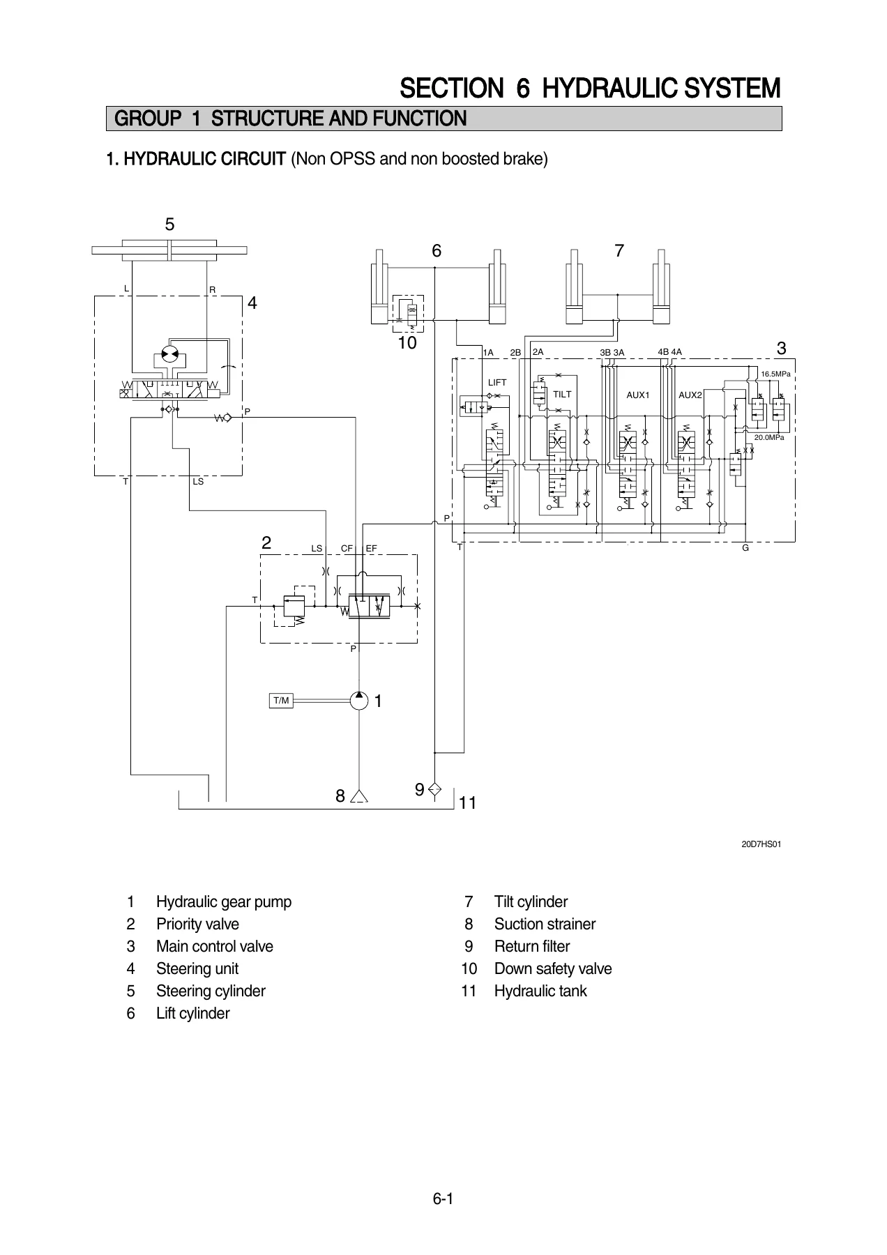 Hyundai 20D-7 25D-7 30D-7 33D-7 Forklift Service Manual PDF - Image 3