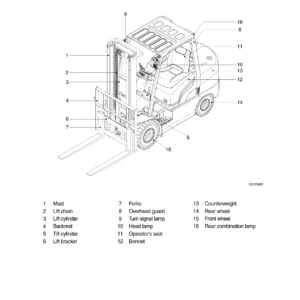 Hyundai 20D-7 25D-7 30D-7 33D-7 Forklift Service Manual PDF