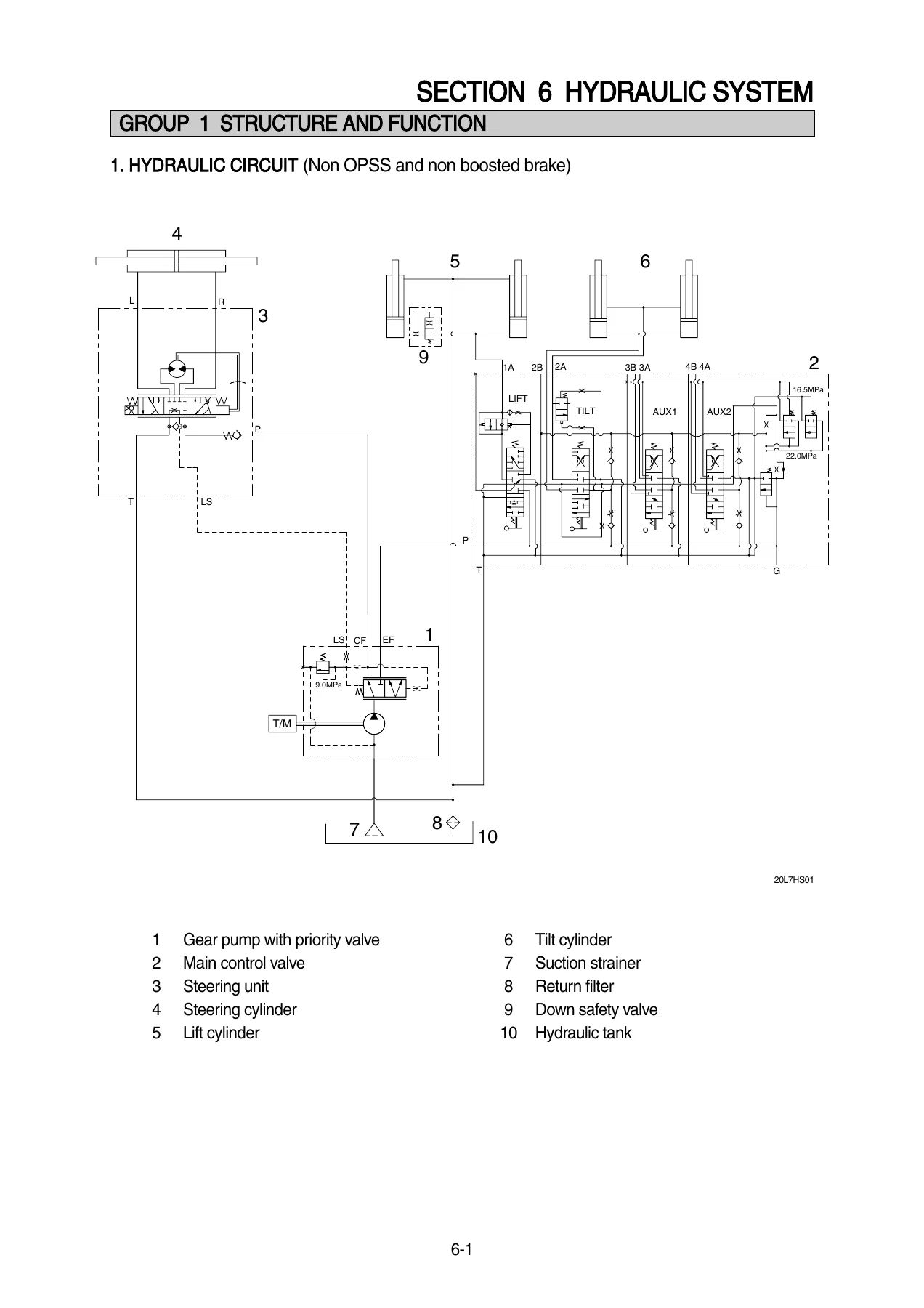 Hyundai 20L/25L/30L-7 & 20LC/25LC/30LC-7 Forklift Service Manual with L4GC Engine Shop Manual - Image 3