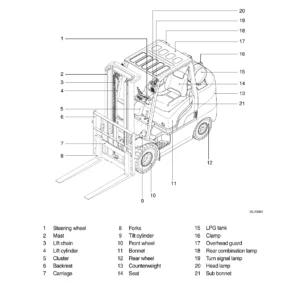 Hyundai 20L/25L/30L-7 & 20LC/25LC/30LC-7 Forklift Service Manual with L4GC Engine Shop Manual
