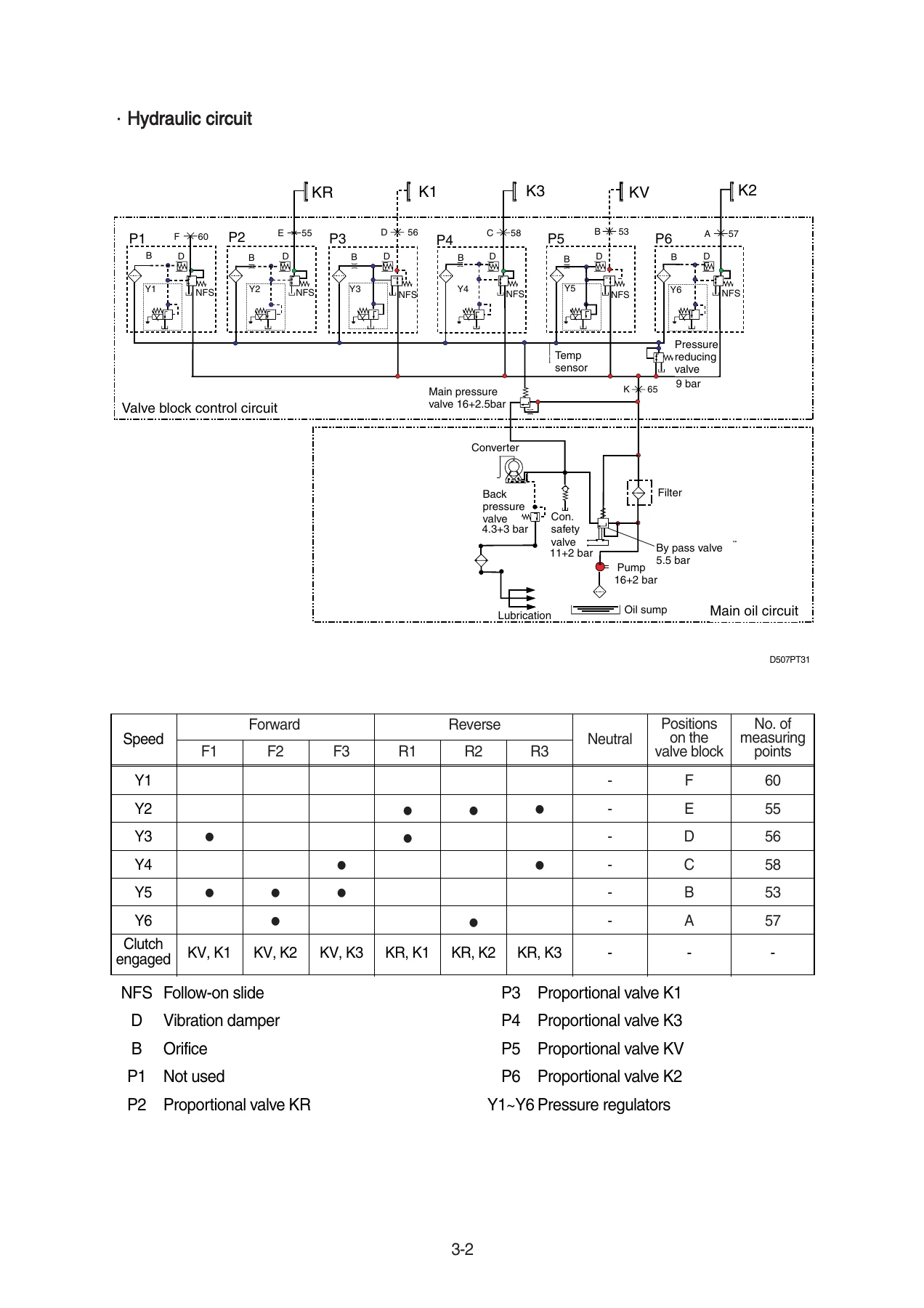 Hyundai 250D-7E Forklift Service Repair Shop Manual PDF - Image 2