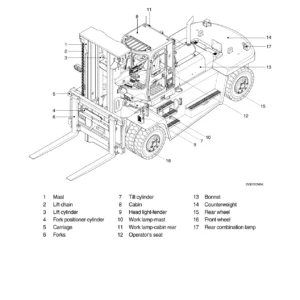 Hyundai 250D-7E Forklift Service Repair Shop Manual PDF