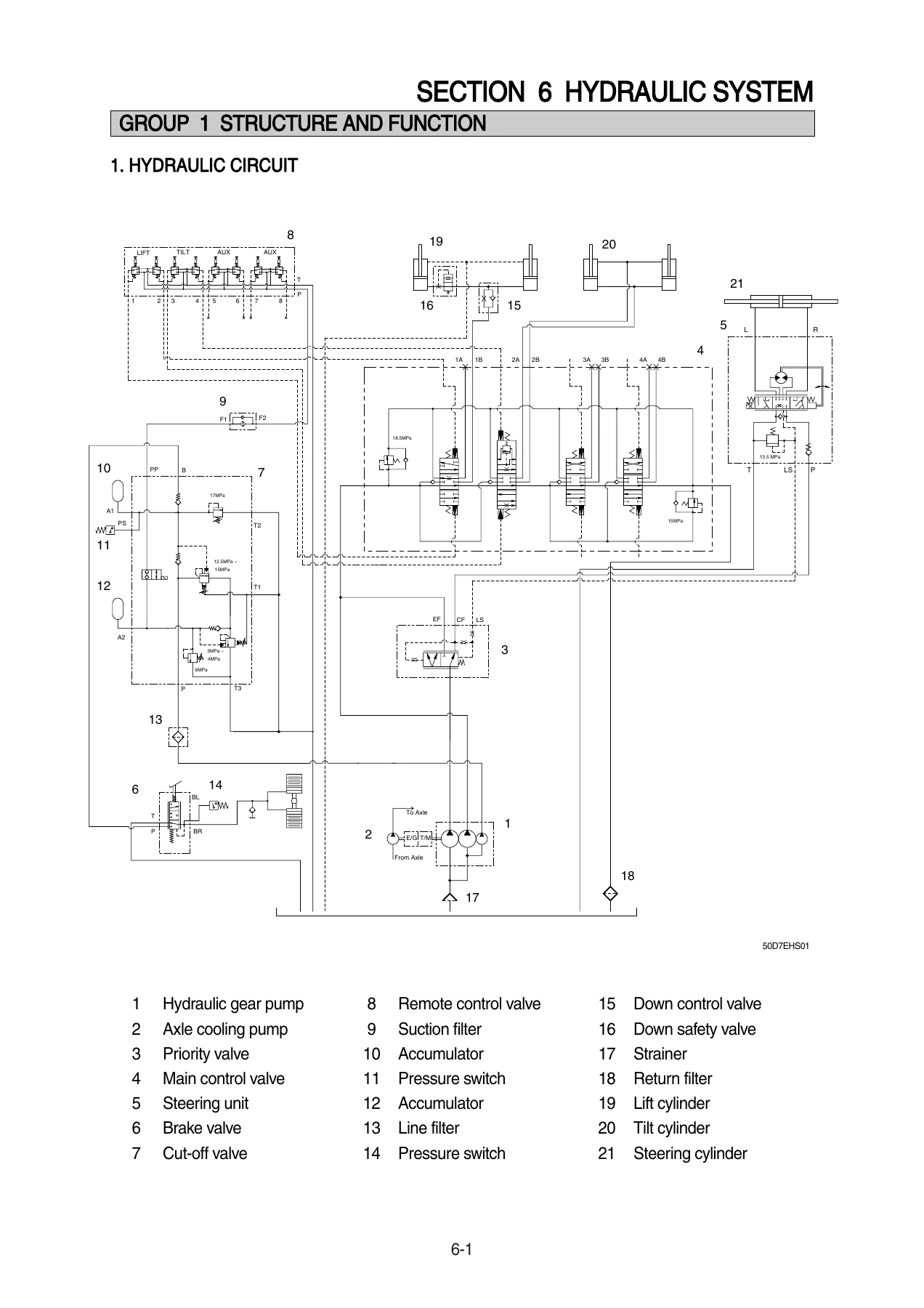 Hyundai 50D-7E 60D-7E 70D-7E 80D-7E Forklift Shop Manual PDF Download - Image 3