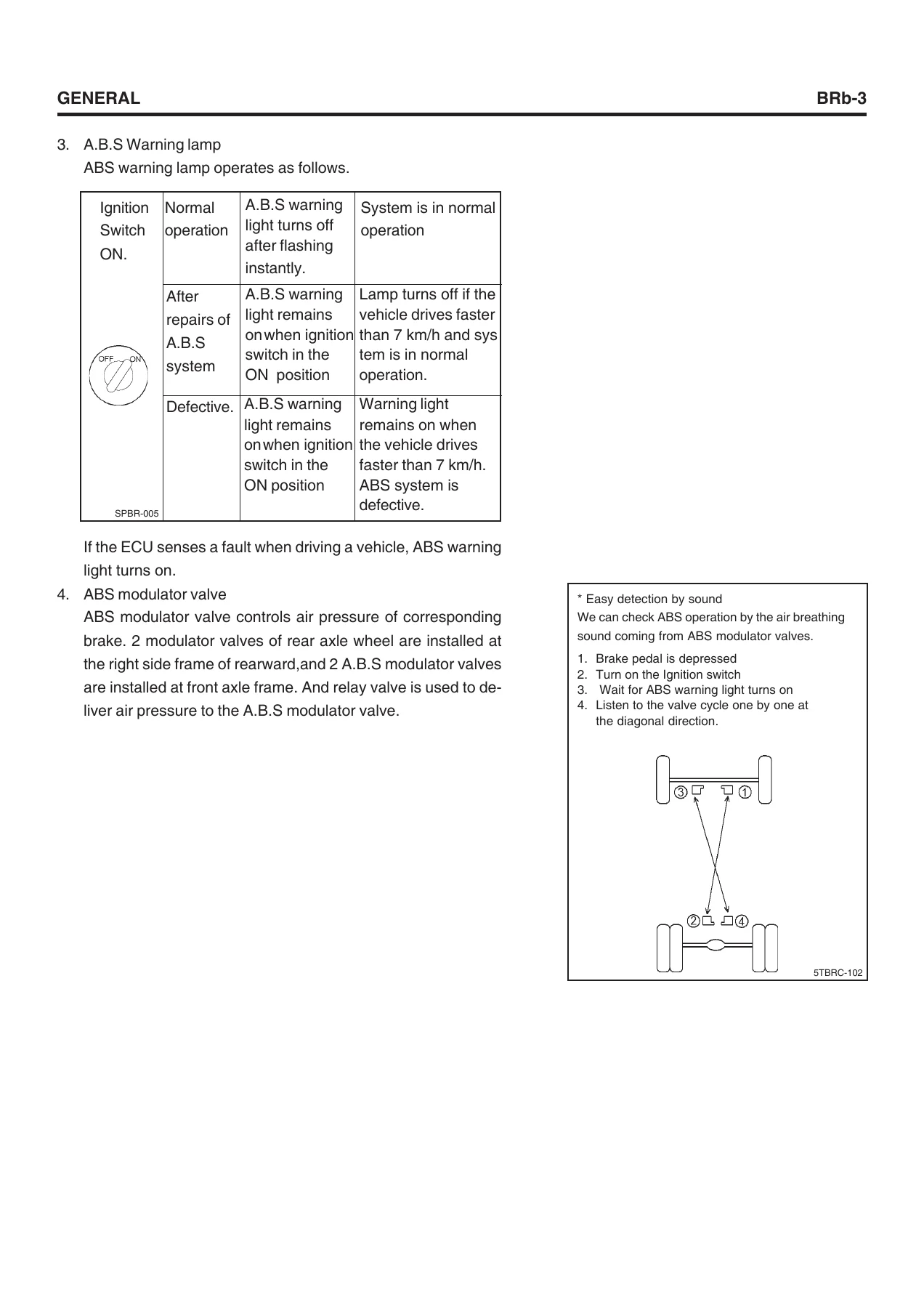 Hyundai HD120 Truck Full Service Repair Manual - Complete Workshop PDF - Image 2