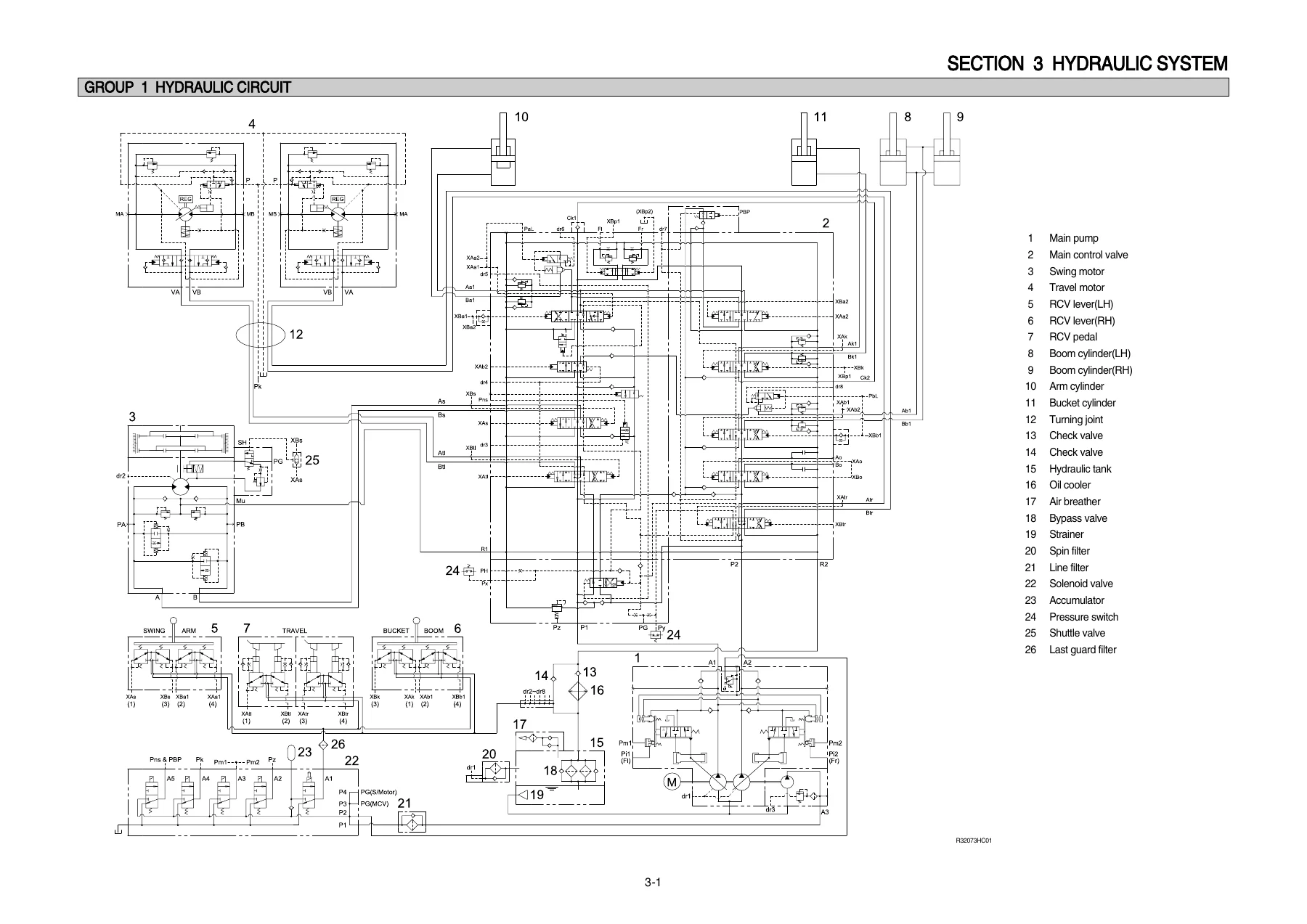 Hyundai R320LC-7 Excavator Service Manual - Full Workshop Repair & Troubleshooting Guide PDF - Image 3