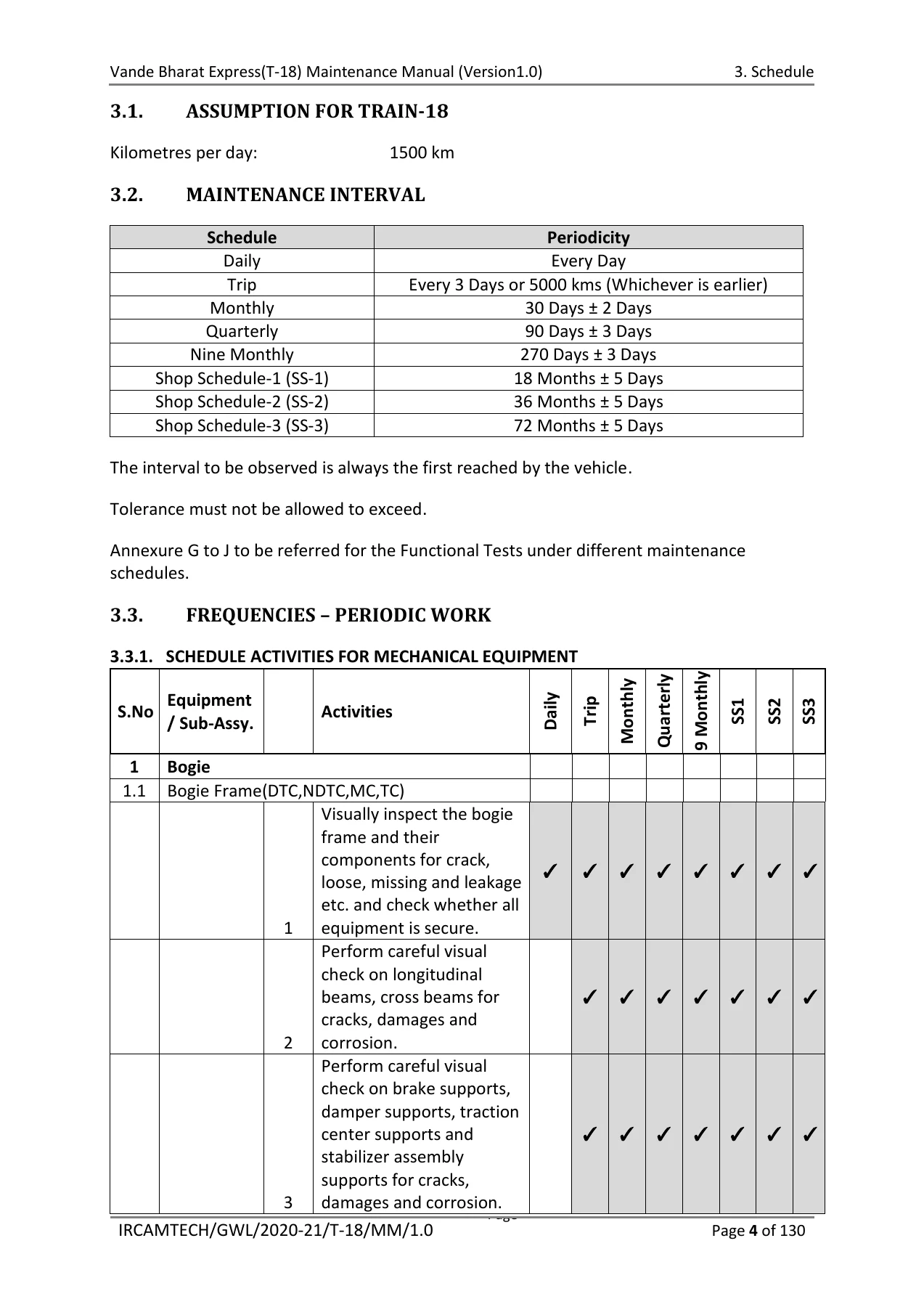Indian Railways Vande Bharat Express T-18 Maintenance Schedule Manual - Version 1.0 (August 2020) - Image 2