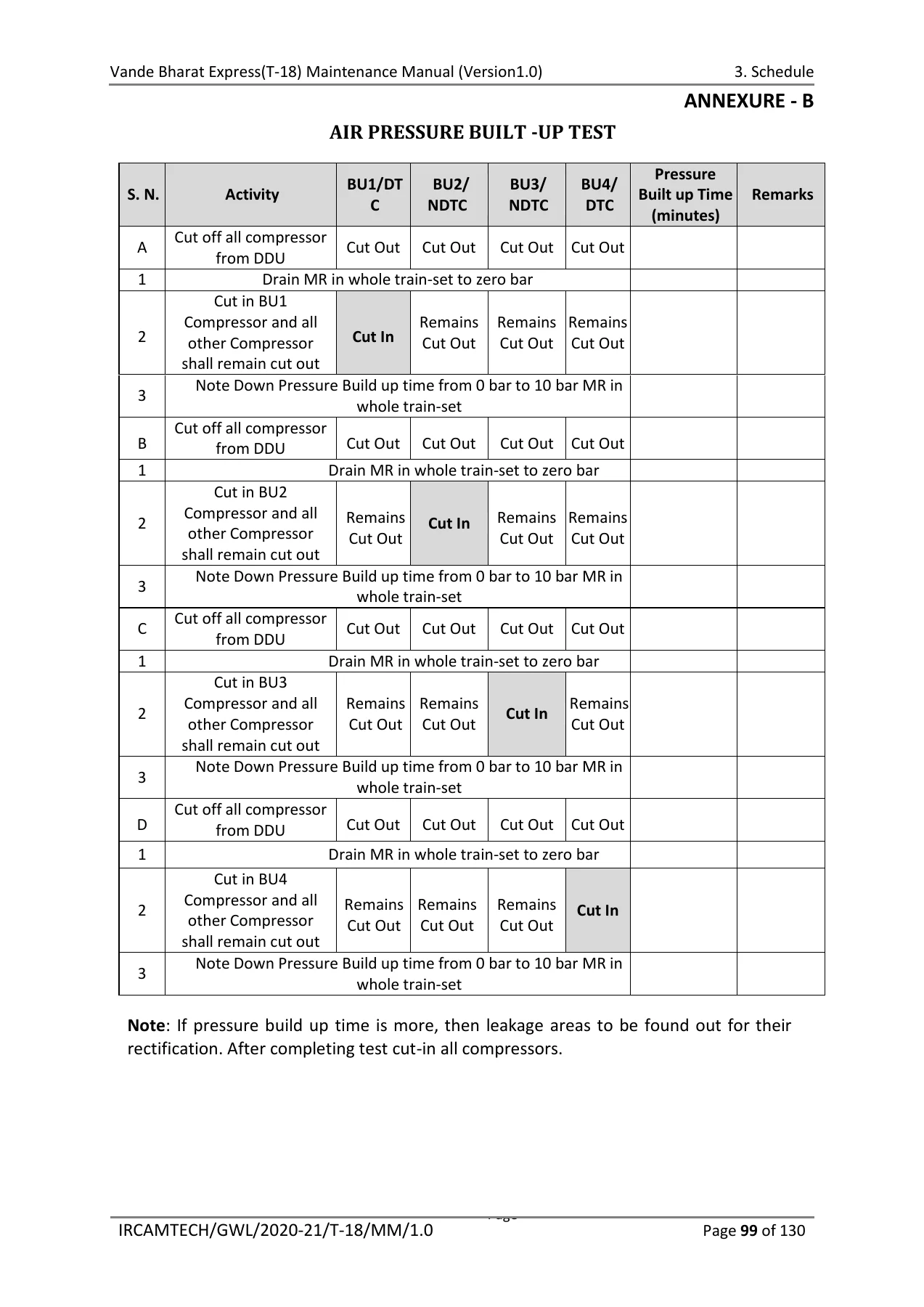 Indian Railways Vande Bharat Express T-18 Maintenance Schedule Manual - Version 1.0 (August 2020) - Image 3