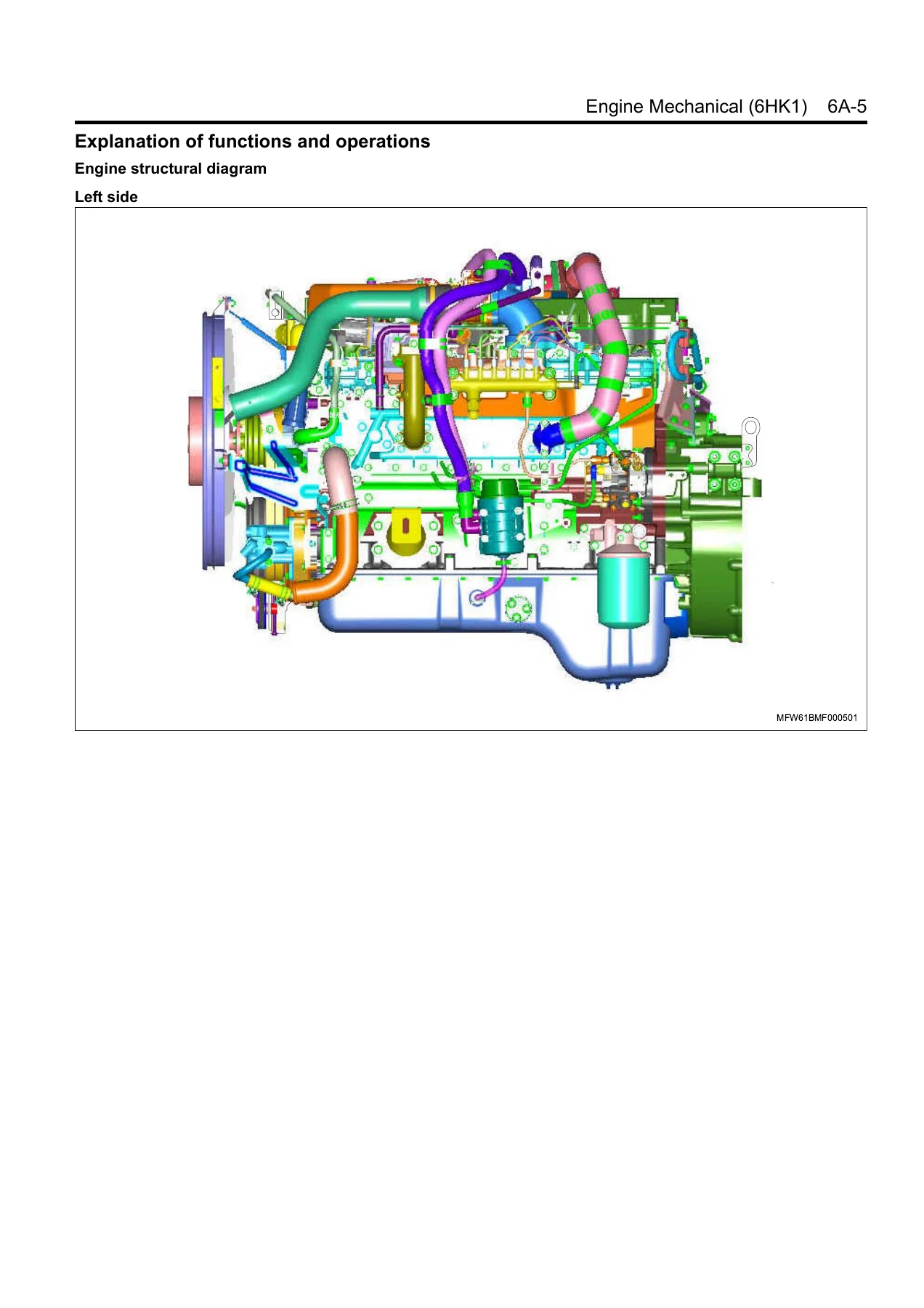 Isuzu F Series 6HK1 Engine Workshop Manual 2007 - Section 6 PDF - Image 2