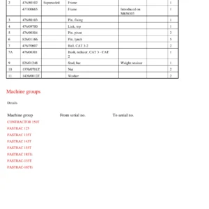 JCB Fastrac 125 135T 145T 155T 185Ti & Contractor 150T Parts Catalogue 9802/6600 PDF