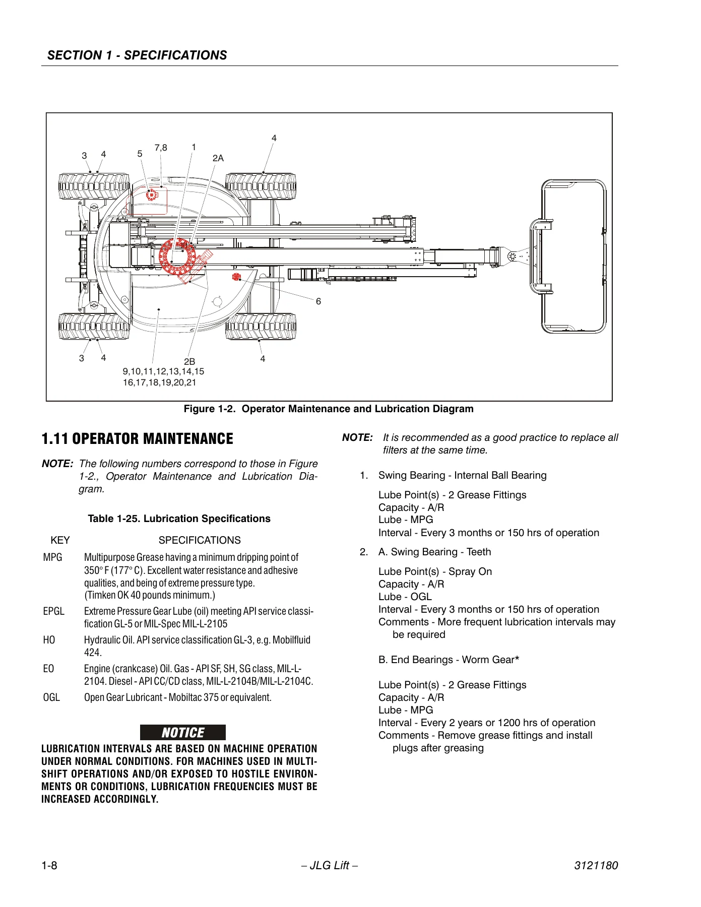 JLG 450A & 450AJ Series II Service and Maintenance Manual - P/N 3121180 PDF (2010) - Image 2