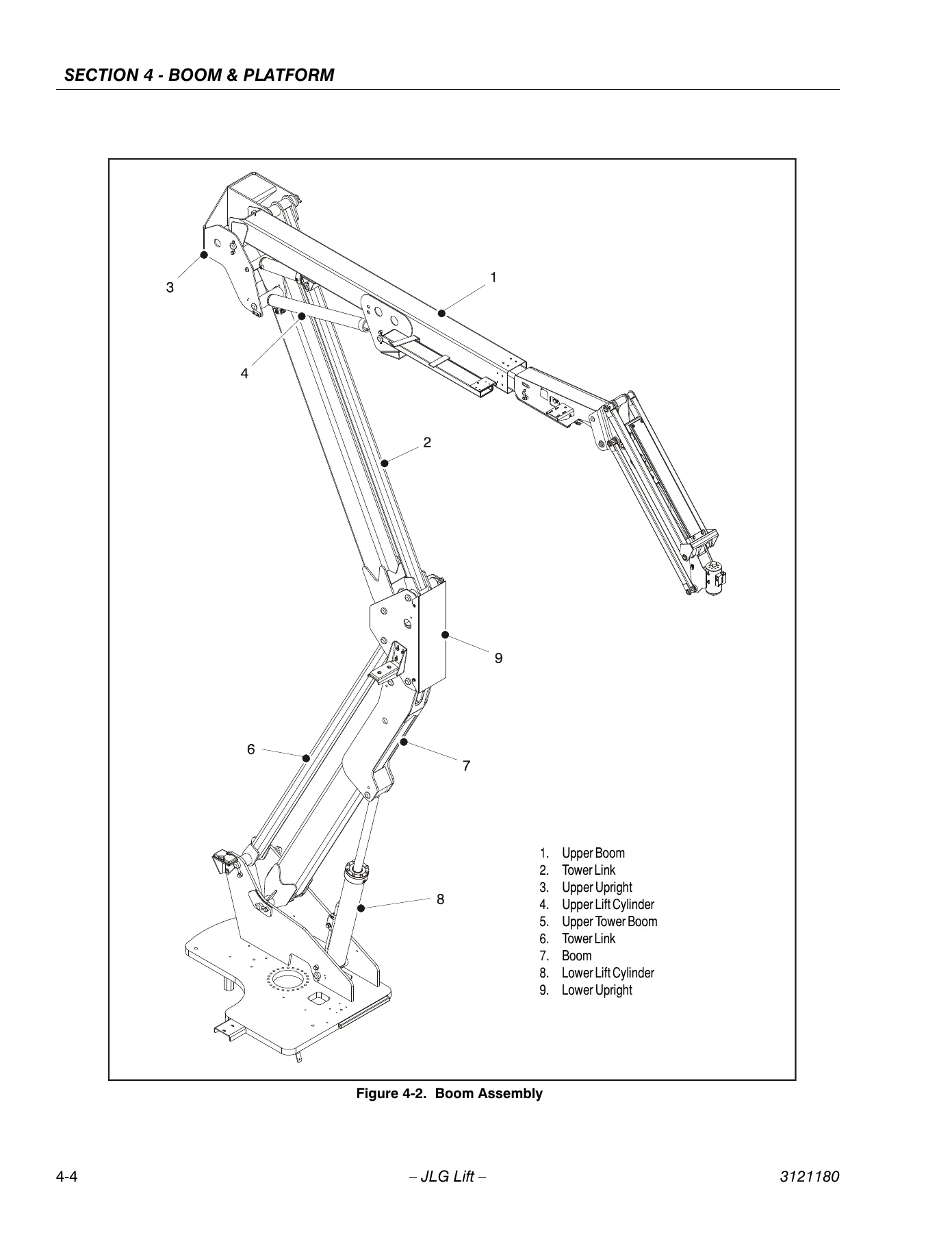 JLG 450A & 450AJ Series II Service and Maintenance Manual - P/N 3121180 PDF (2010) - Image 3