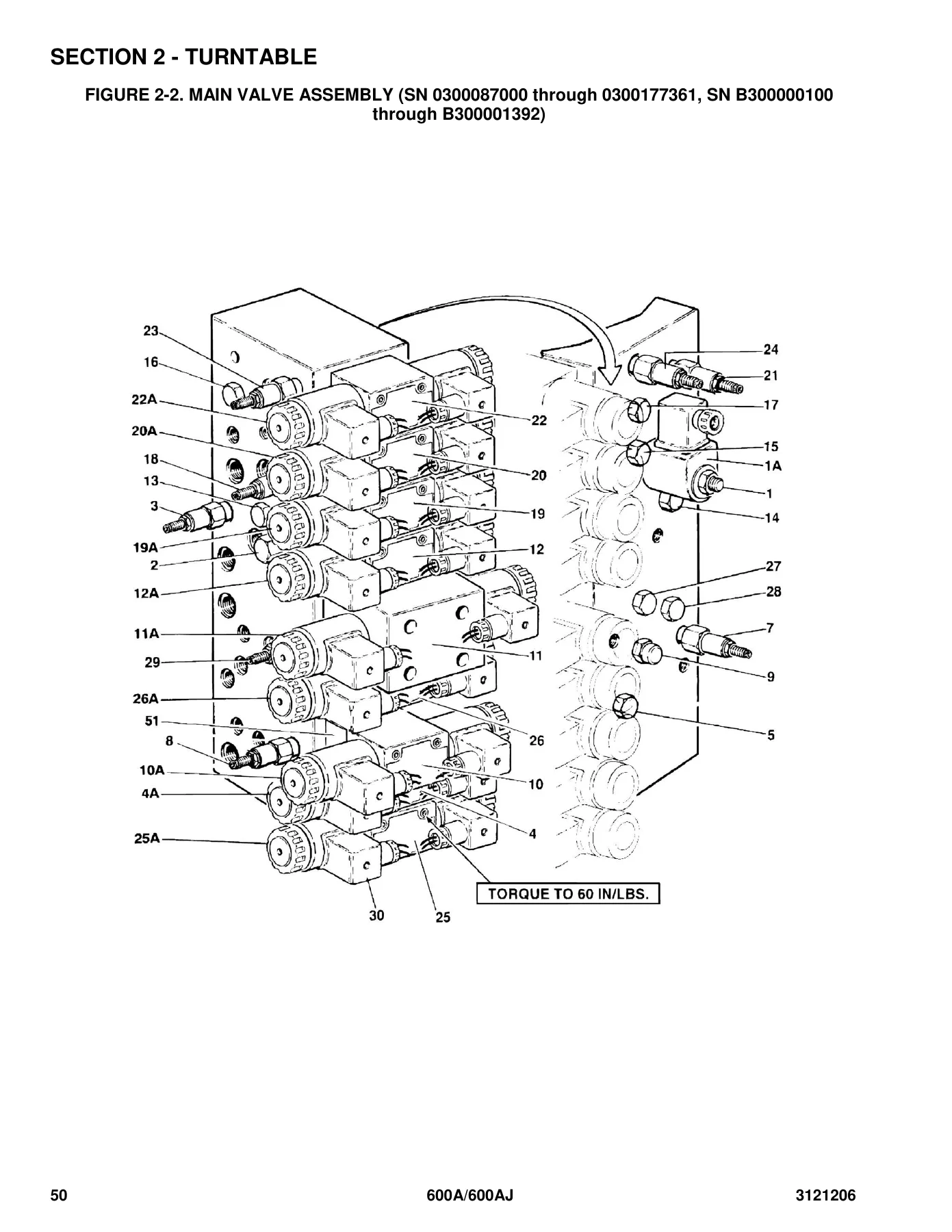 JLG 600A & 600AJ Boom Lift Illustrated Parts Manual - 3121206 Rev AO PDF Download - Image 3