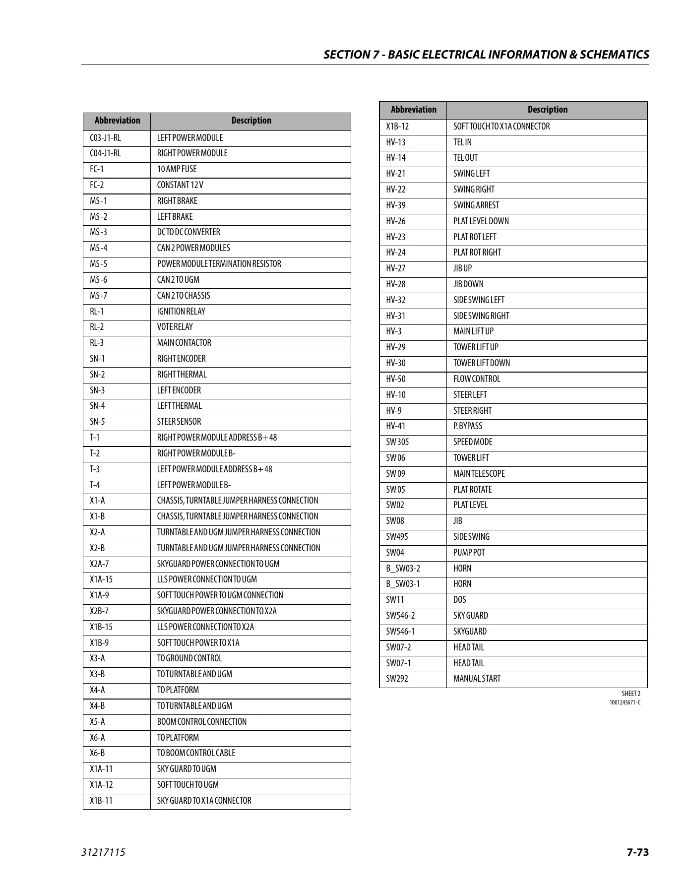 JLG E300AJ E300AJP Electric Boom Lift Service and Maintenance Manual Rev C 2021 - Image 3