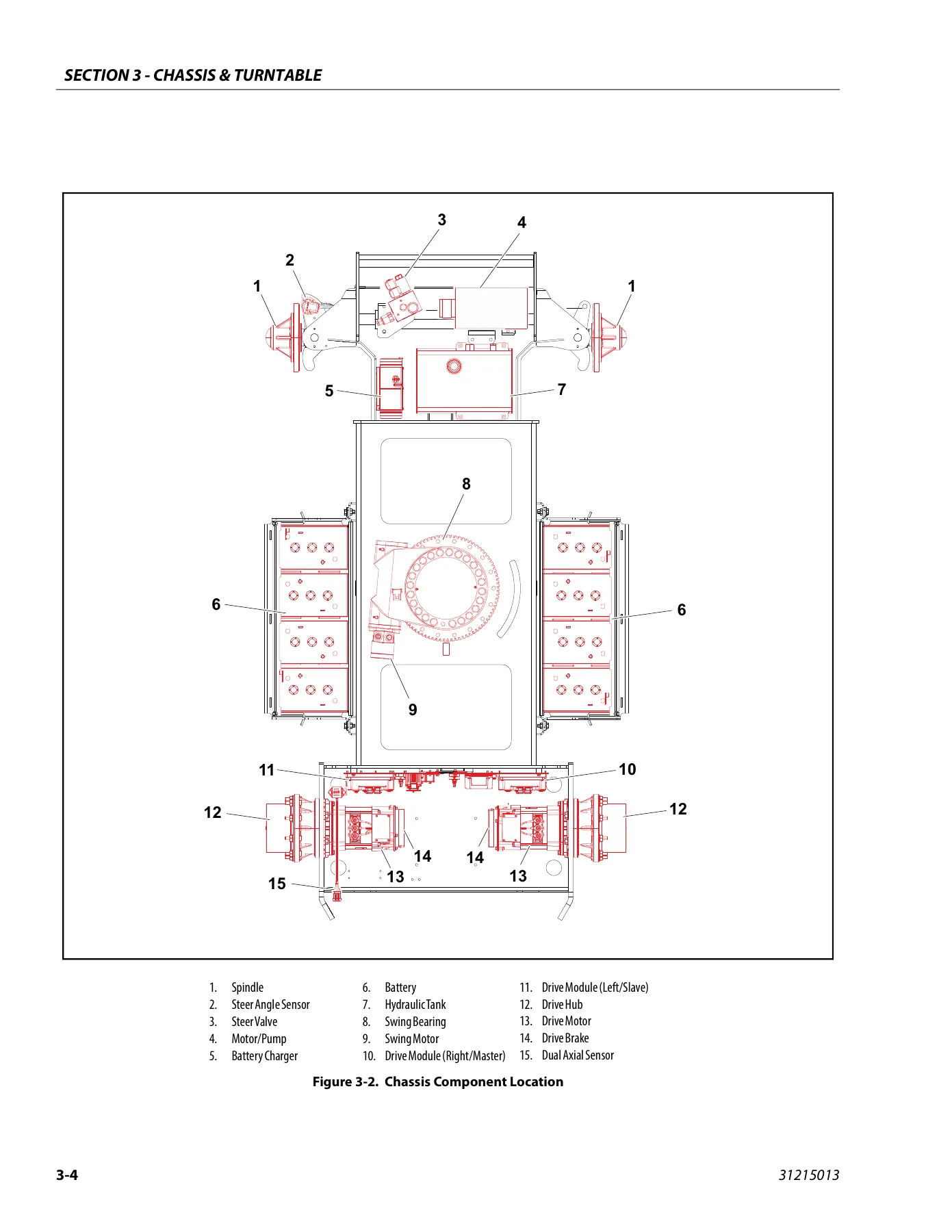 JLG E450AJ PVC 2001 Service and Maintenance Manual 31215013 Rev B - Image 3