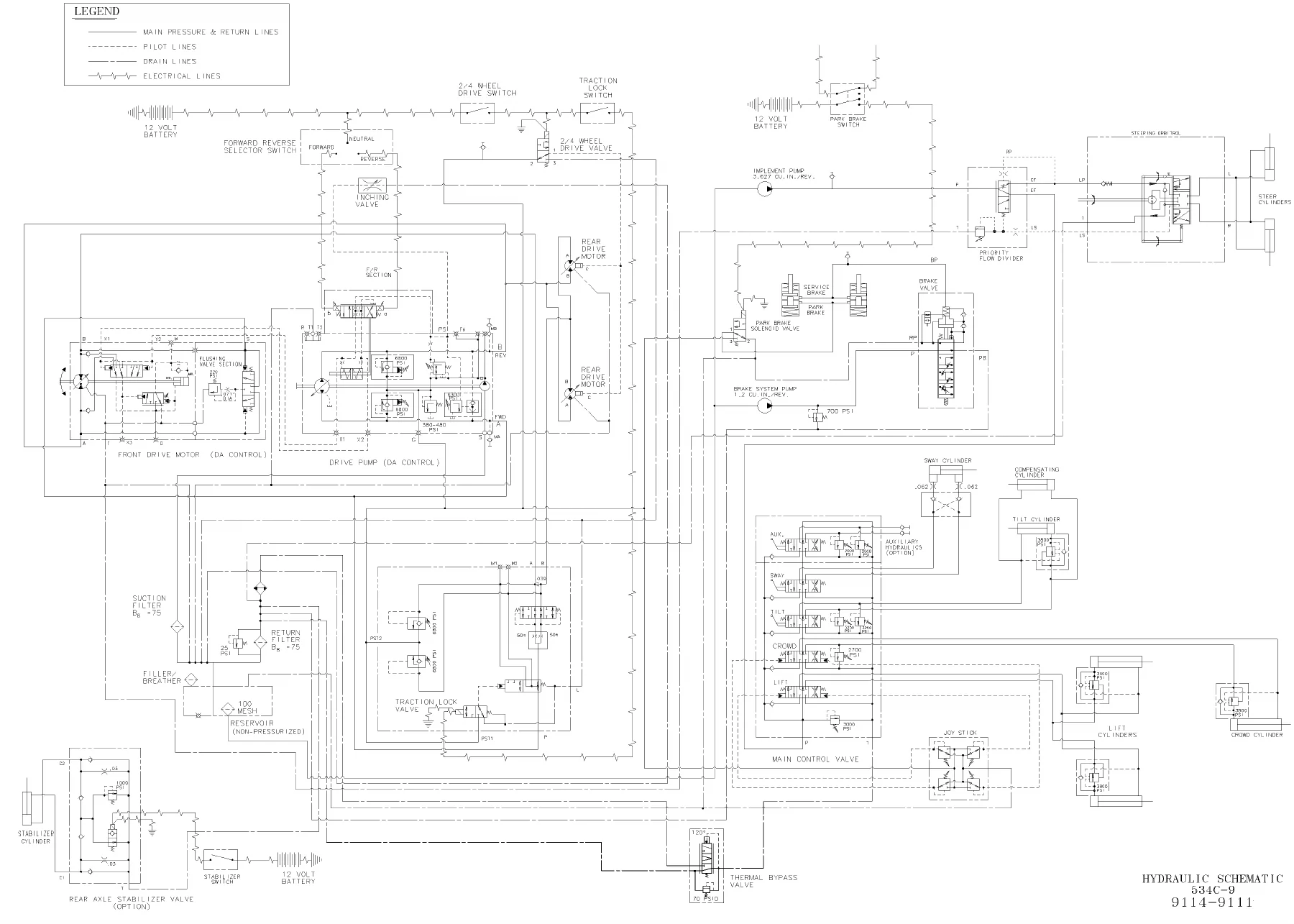 JLG Gradall 534C-9 534C-10 Material Handler Service Manual PDF - 9114-4437 - Image 3