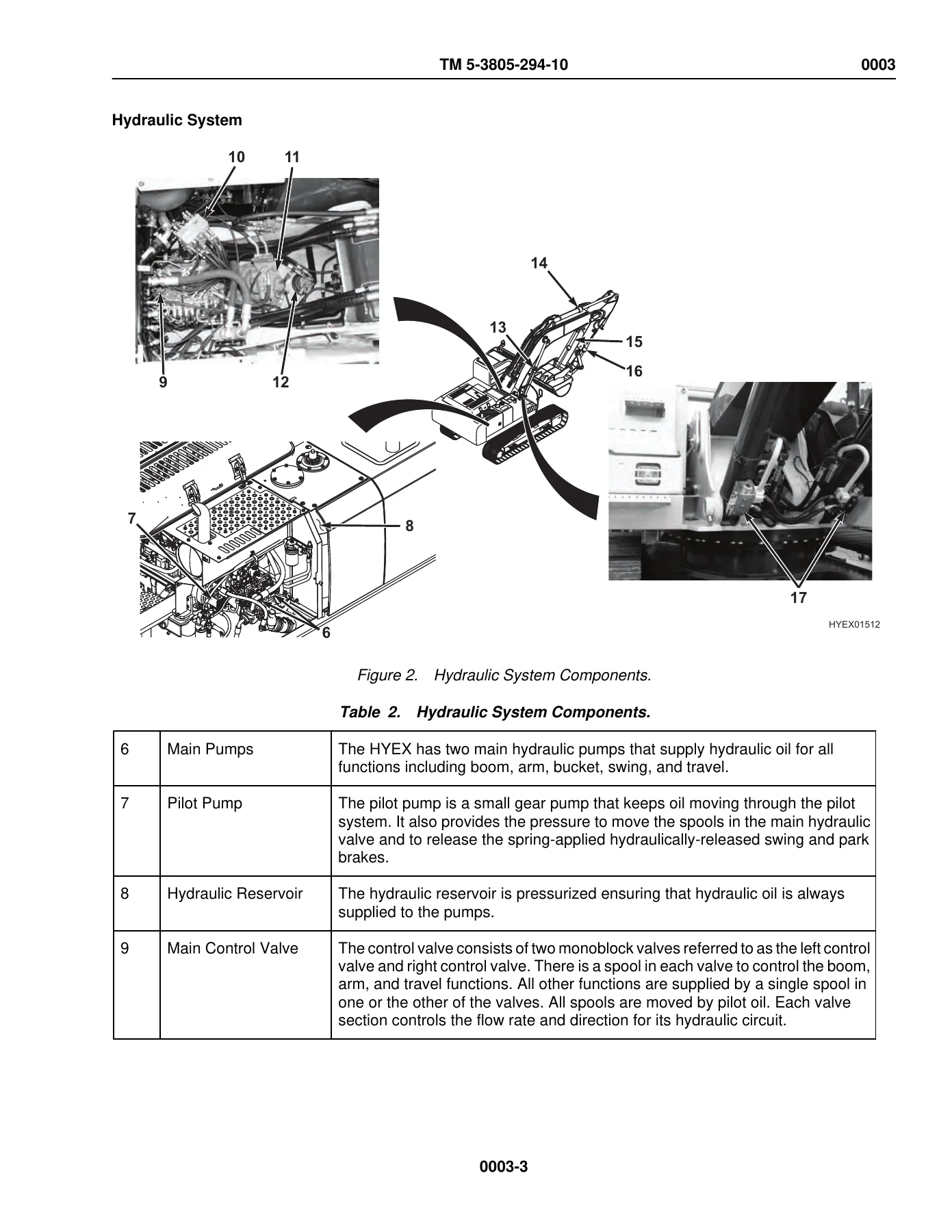 John Deere 240D LCR Hydraulic Excavator Operator Manual TM 5-3805-294-10 - Image 3