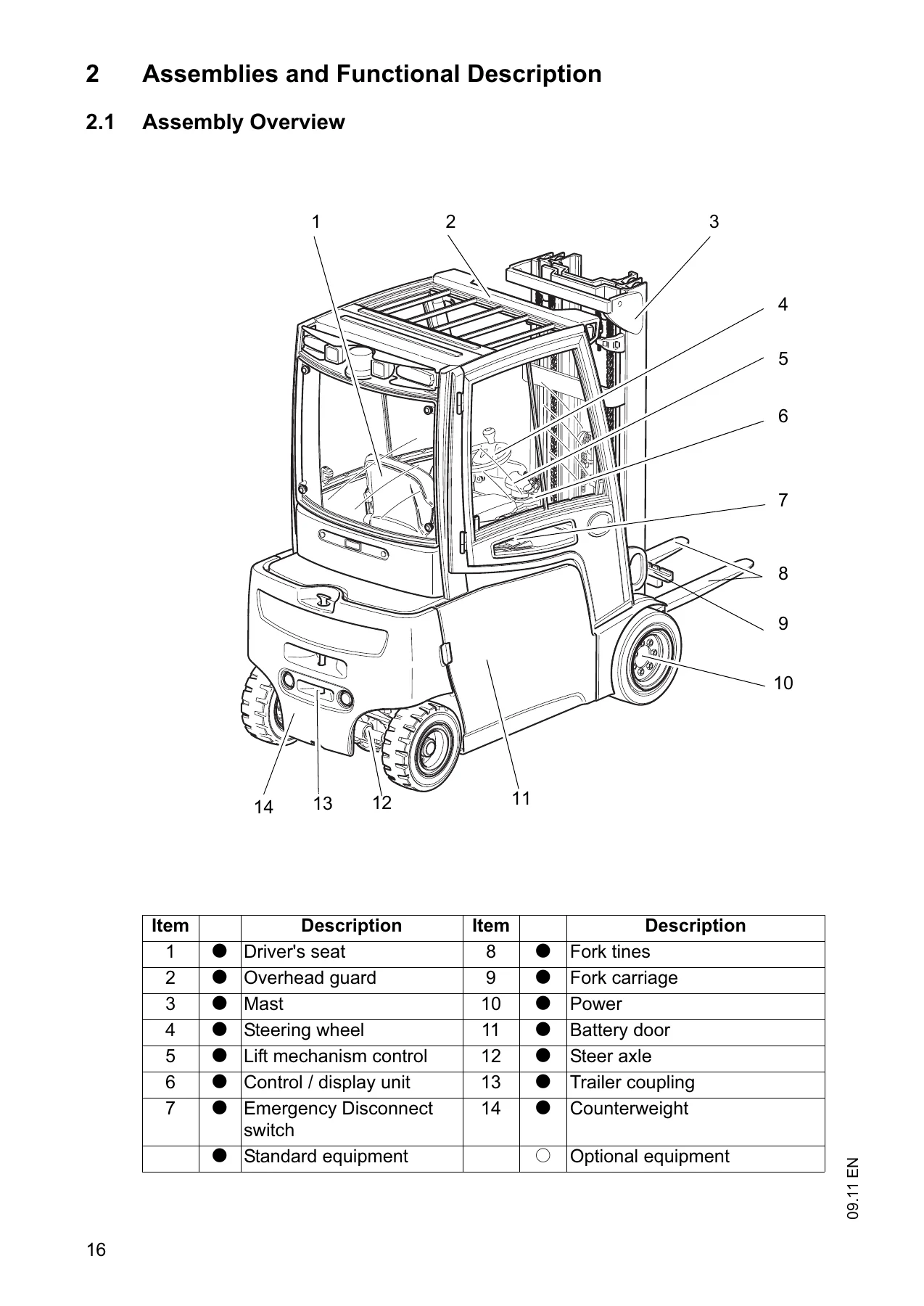 Jungheinrich EFG 213-320 Electric Forklift Operating Instructions Manual 51151902 - Image 2