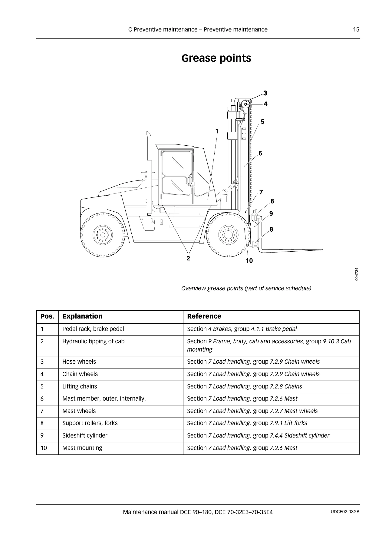 Kalmar DCE 90-180 DCE 70-32E3-70-35E4 Forklift Maintenance Manual - UDCE02.03GB - Image 2