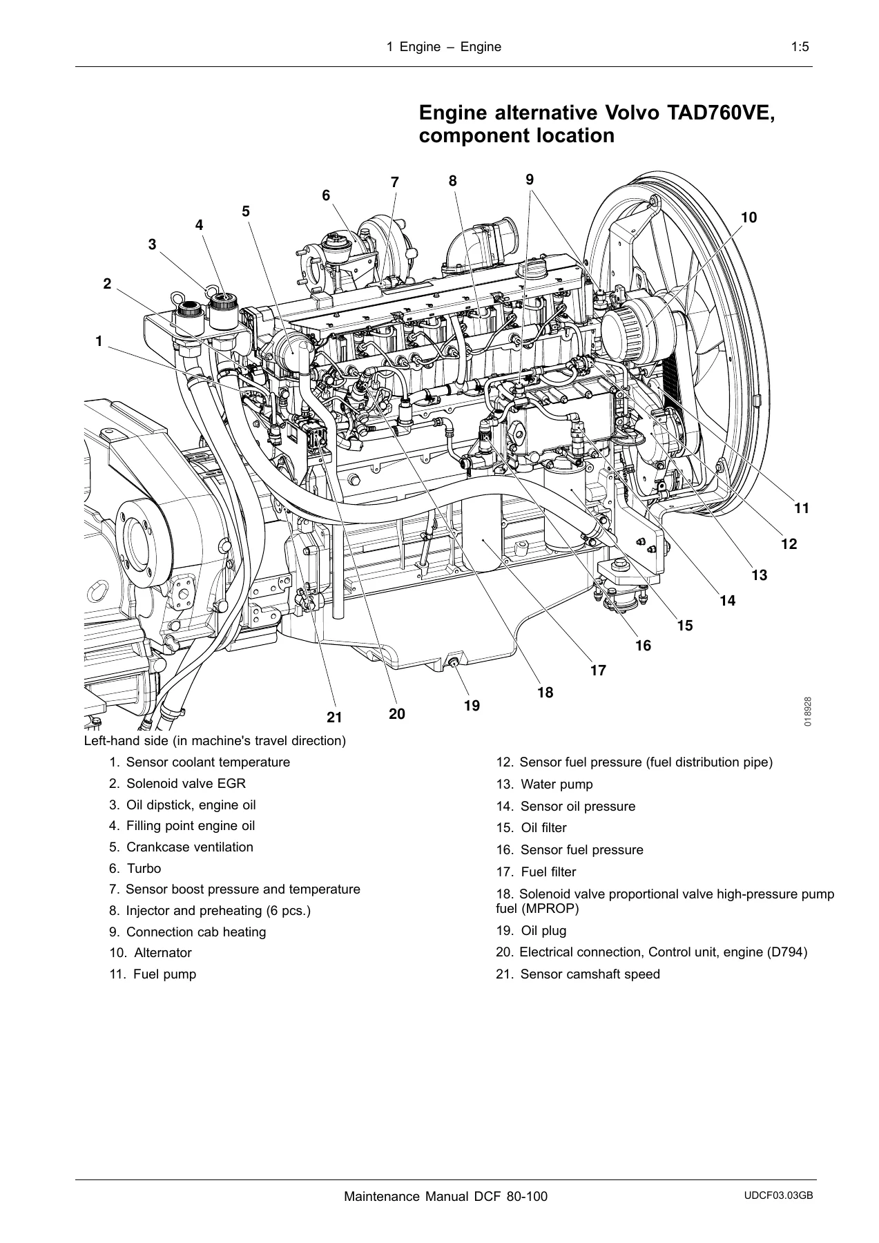 Kalmar DCF 80-100 Empty Container Handler Maintenance Manual - PDF - Image 2