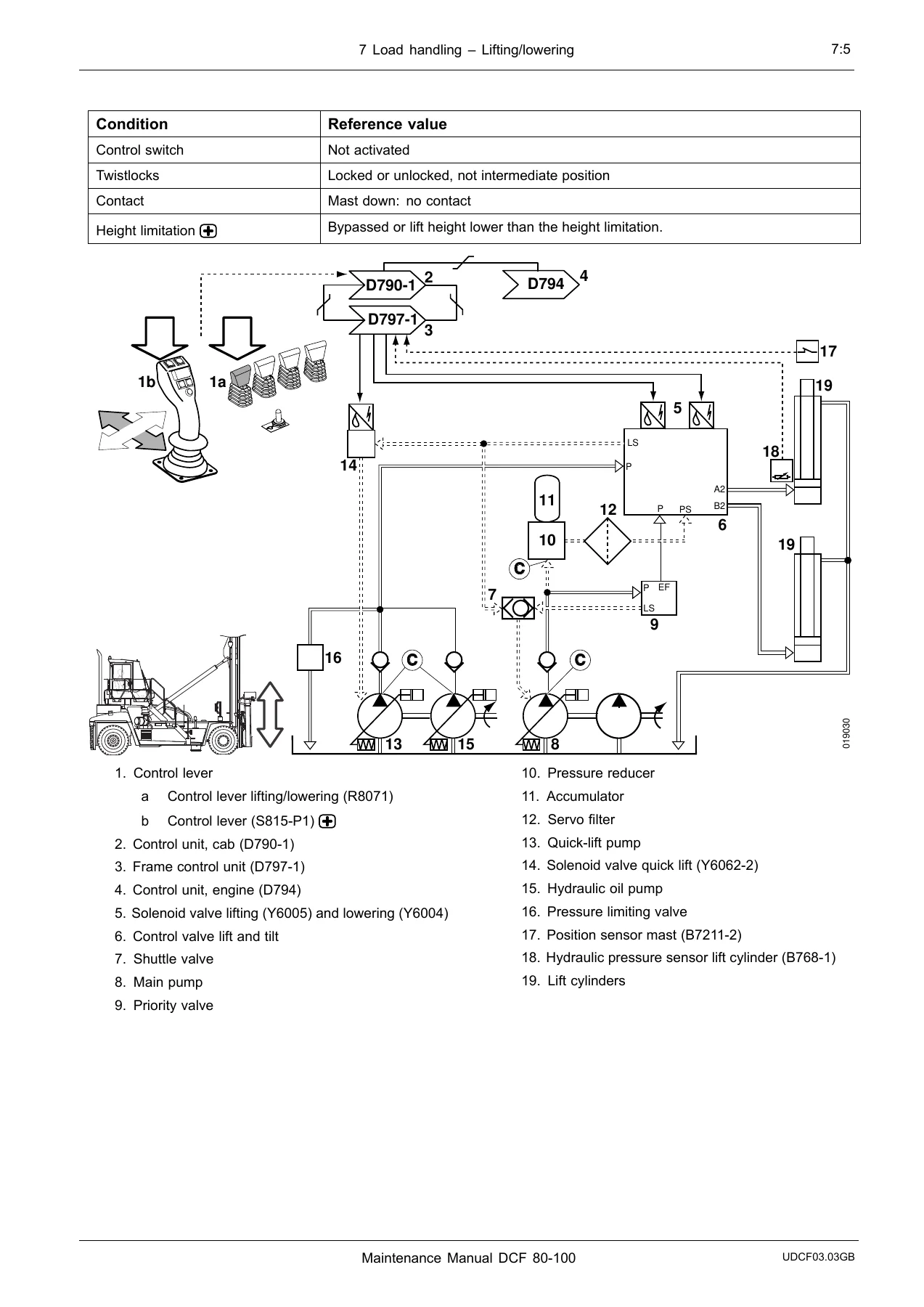 Kalmar DCF 80-100 Empty Container Handler Maintenance Manual - PDF - Image 3
