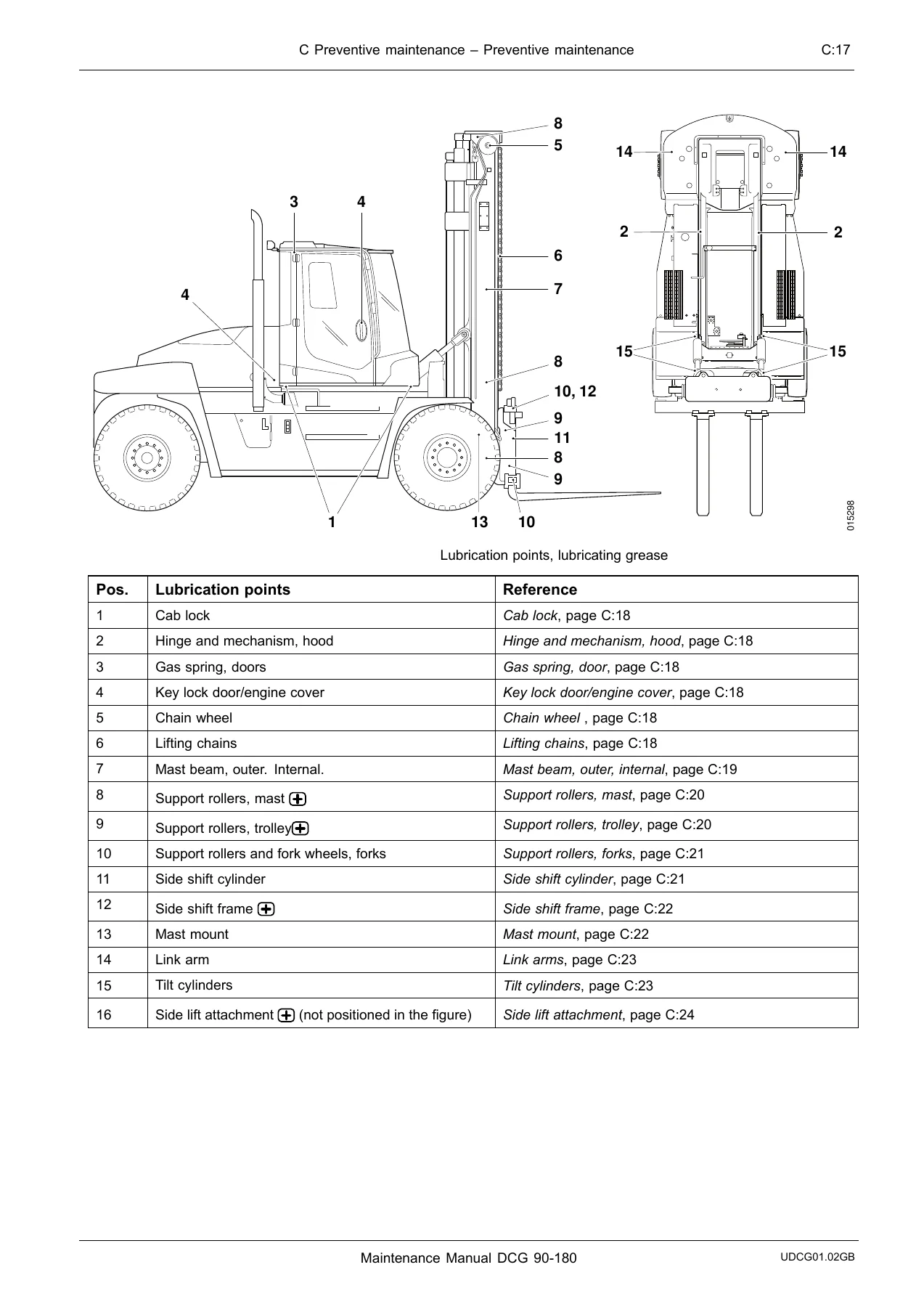 Kalmar DCG 90-180 Forklift Maintenance Manual - 9-18 Tonne Truck PDF - Image 2