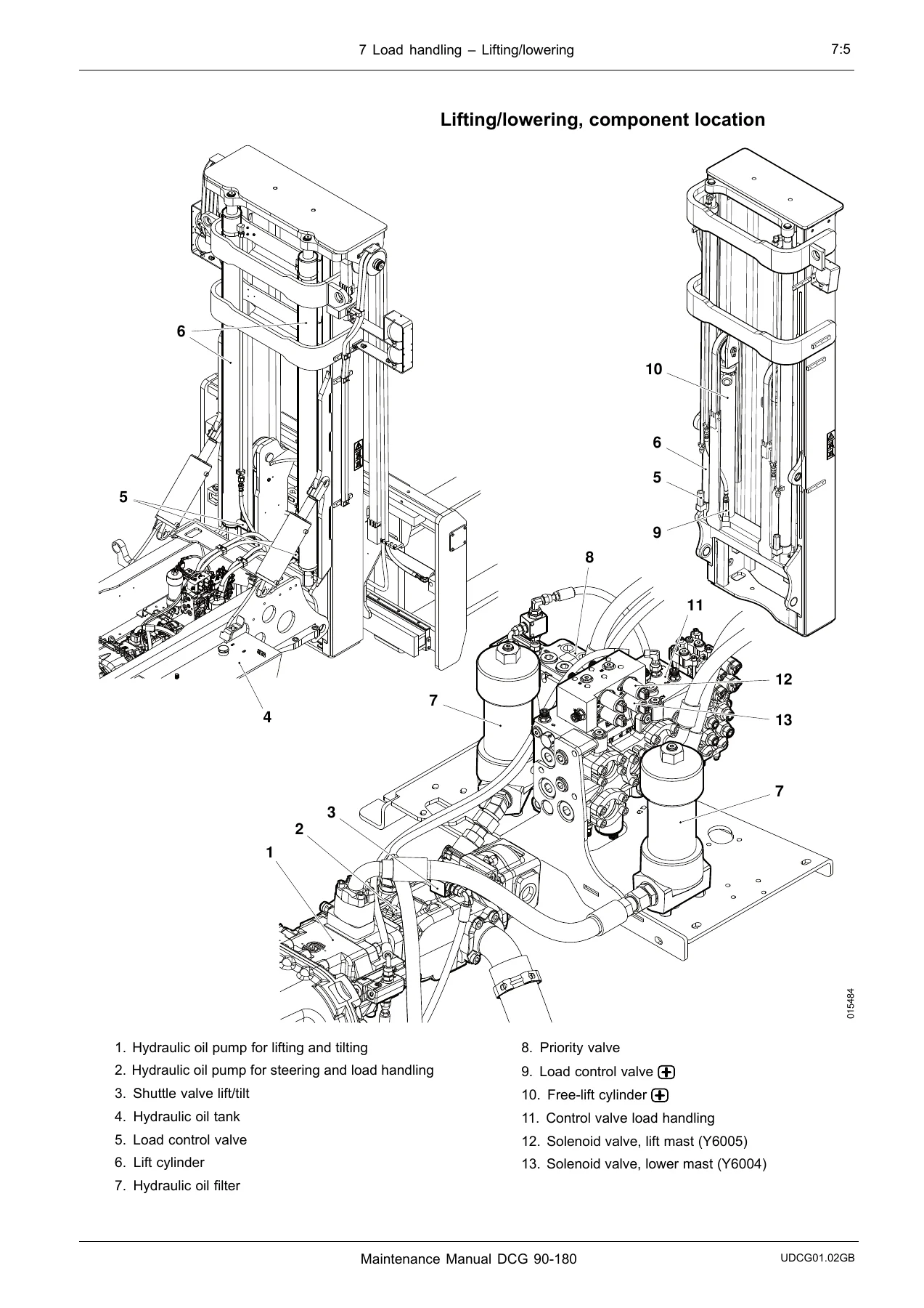 Kalmar DCG 90-180 Forklift Maintenance Manual - 9-18 Tonne Truck PDF - Image 3