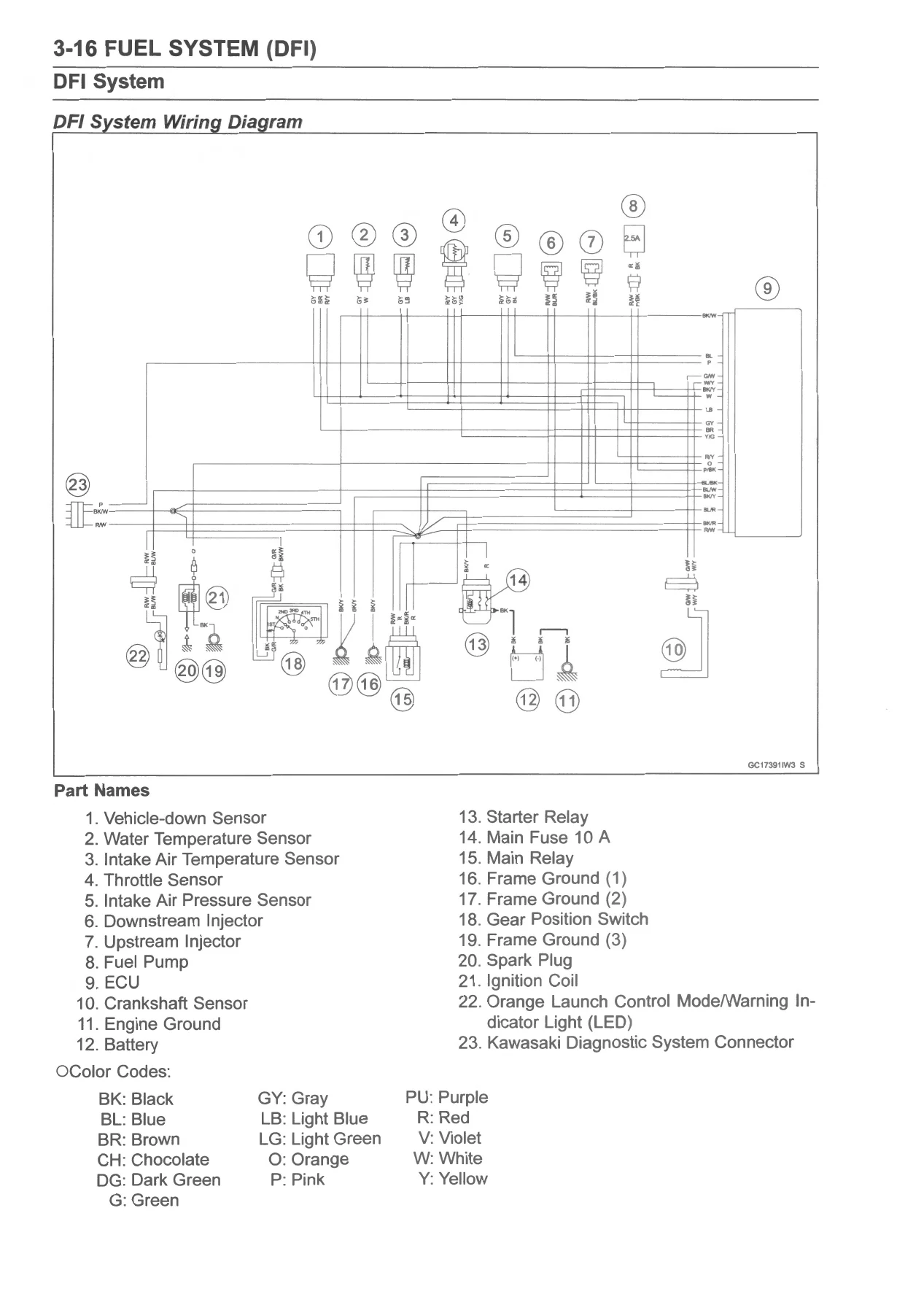 Kawasaki KX250 KX250X Service Manual 2023 KX252C KX252D Repair Workshop PDF - Image 3