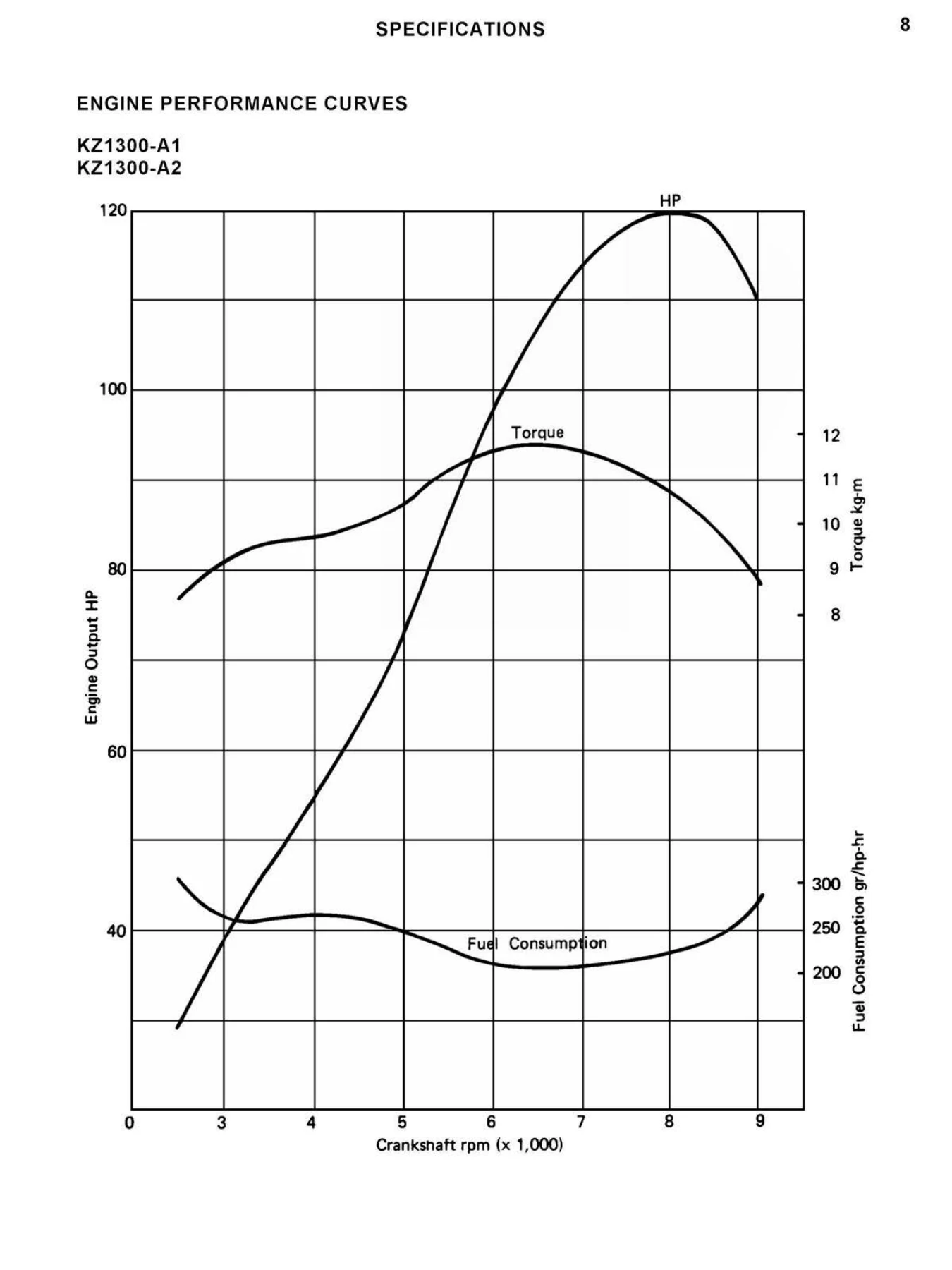 Kawasaki KZ1300 Service Manual - 1979-1983 A1 A2 A3 A4 A5 Workshop Repair PDF - Image 2