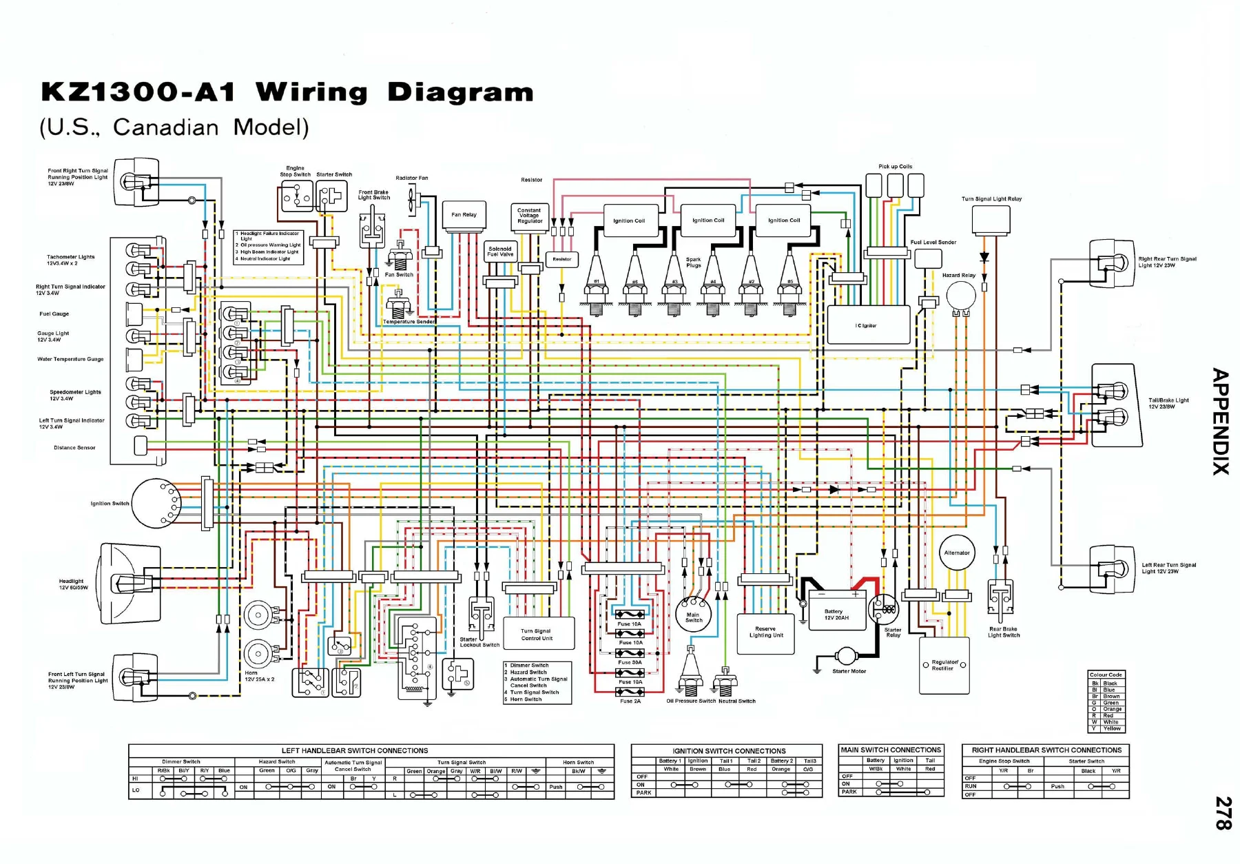 Kawasaki KZ1300 Service Manual - 1979-1983 A1 A2 A3 A4 A5 Workshop Repair PDF - Image 3