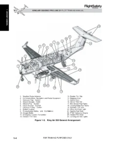 King Air 350 350C 350ER Pro Line 21 Pilot Training Manual - FlightSafety International