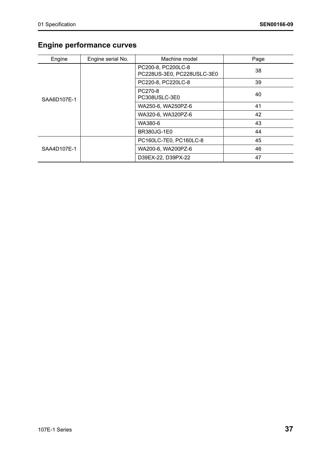 Komatsu 107E-1 Series Engine Shop Manual - SEN00161-12 PDF Download - Image 2