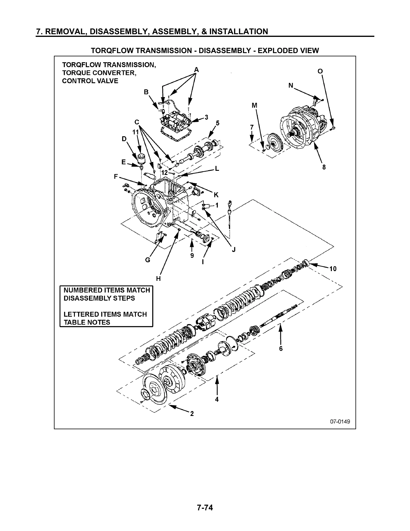 Komatsu BX20 Series Forklift Service Manual - FG20 FG25 FG30 FD20 FD25 FD30 - PDF - Image 3