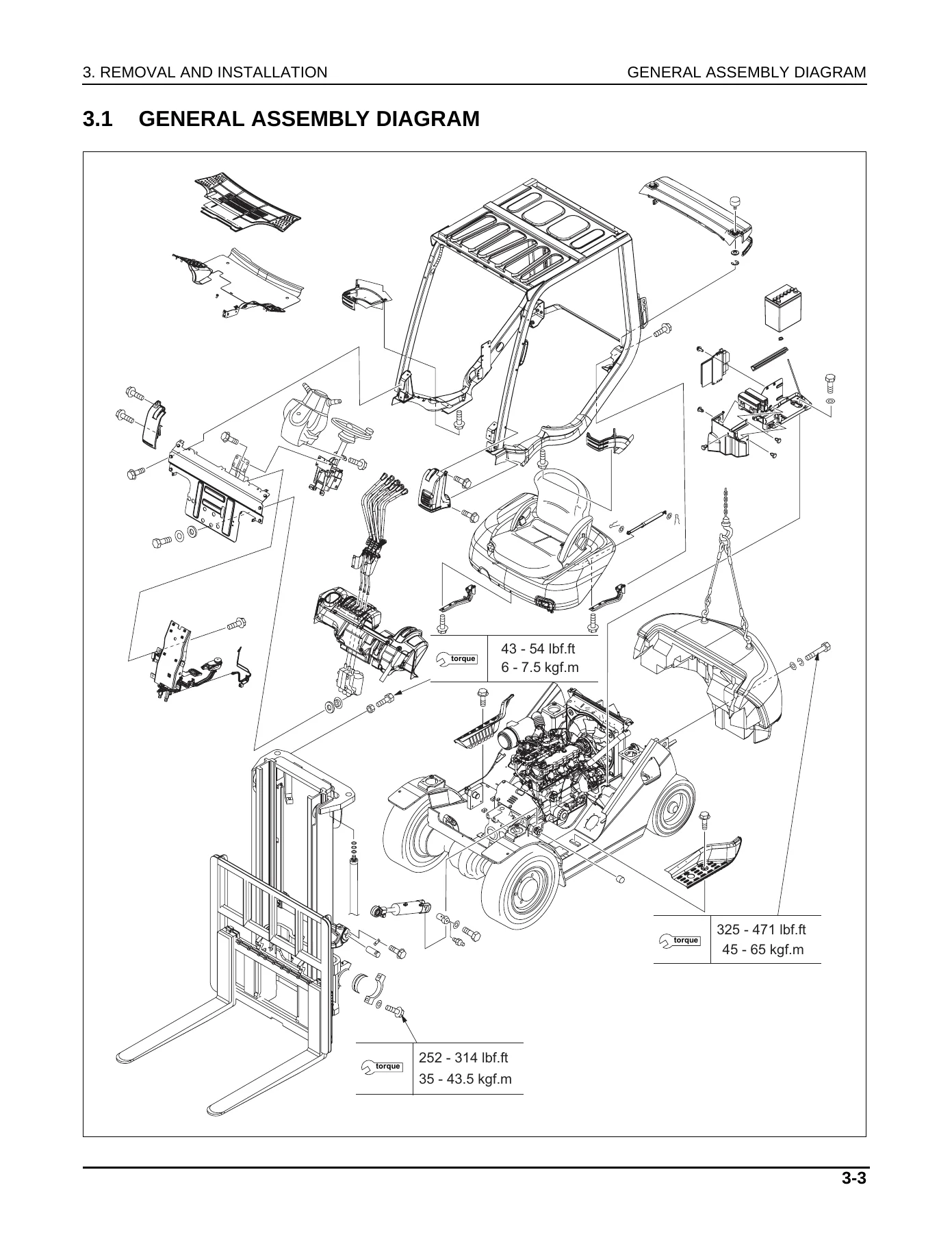Komatsu BX50 Series Forklift Service Manual - Gas LPG Diesel FG20-FG35A FD20-FD35A Repair Guide - Image 2