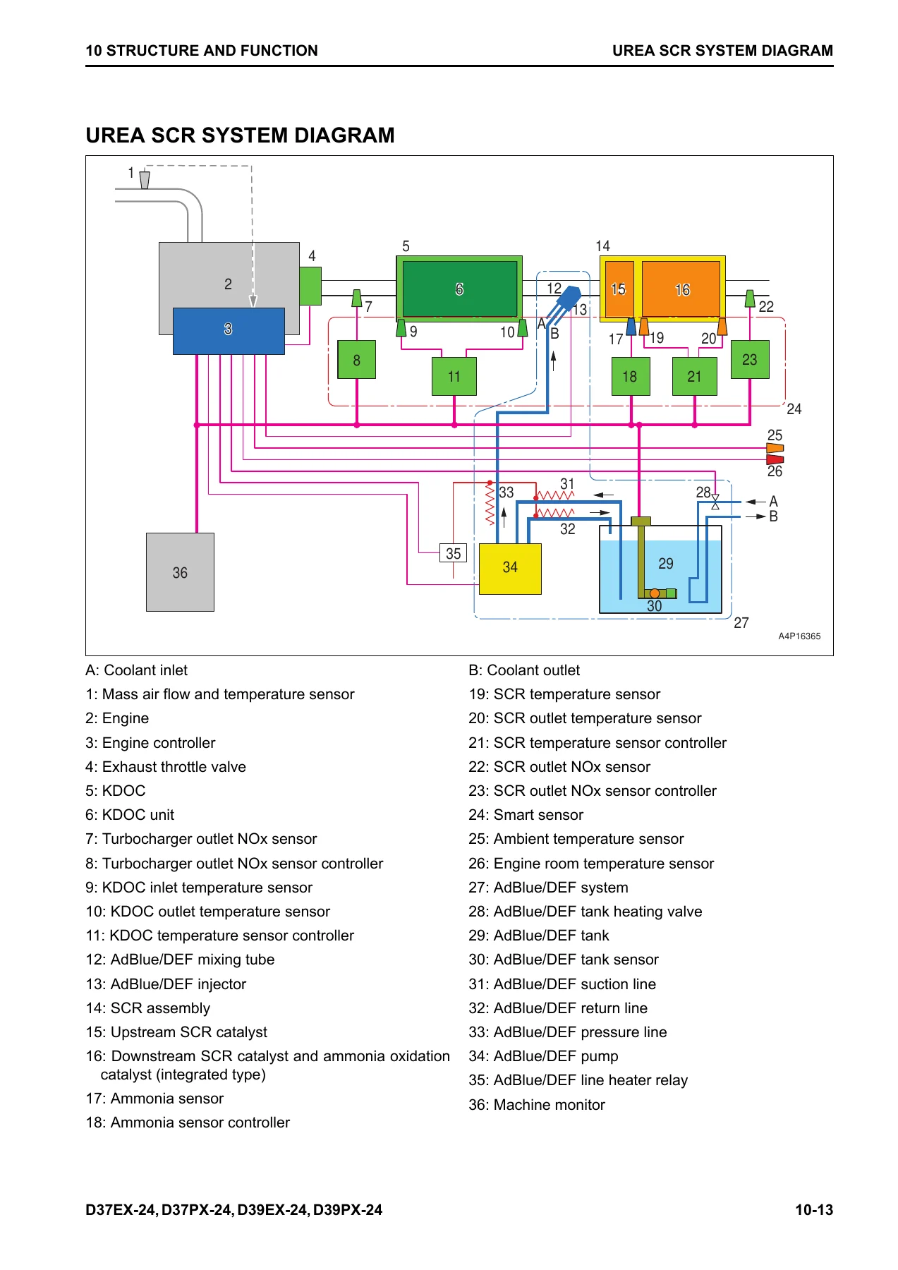 Komatsu D37EX-24 D37PX-24 D39EX-24 D39PX-24 Bulldozer Shop Manual PDF - SEN06586-03 - Image 3