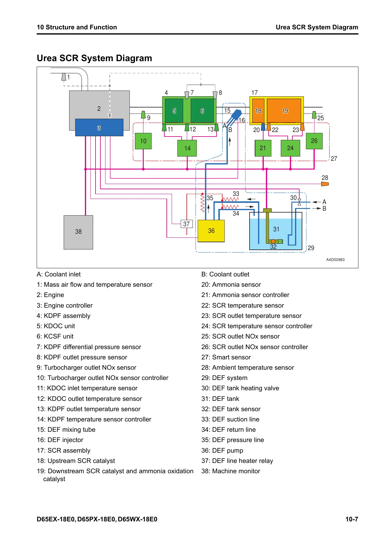 Komatsu D65EX D65PX D65WX-18E0 Bulldozer Shop Manual SEN06897-09 - Image 3