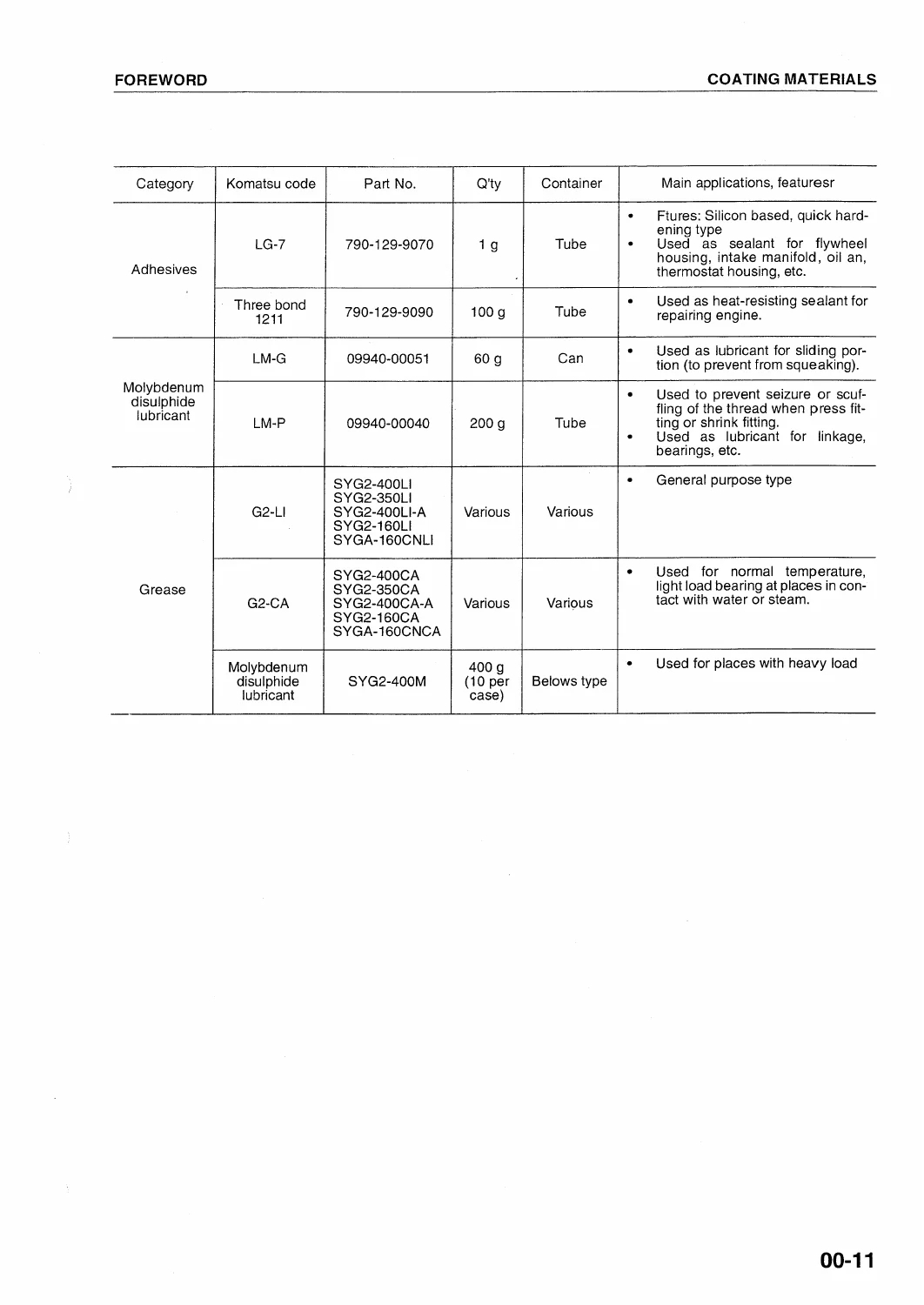 Komatsu D85ESS-2A Bulldozer Shop Manual SEBM002905 - Image 2