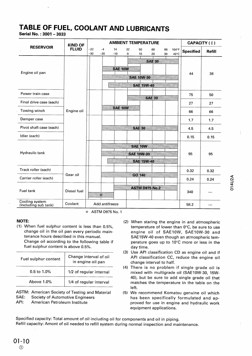 Komatsu D85ESS-2A Bulldozer Shop Manual SEBM002905 - Image 3